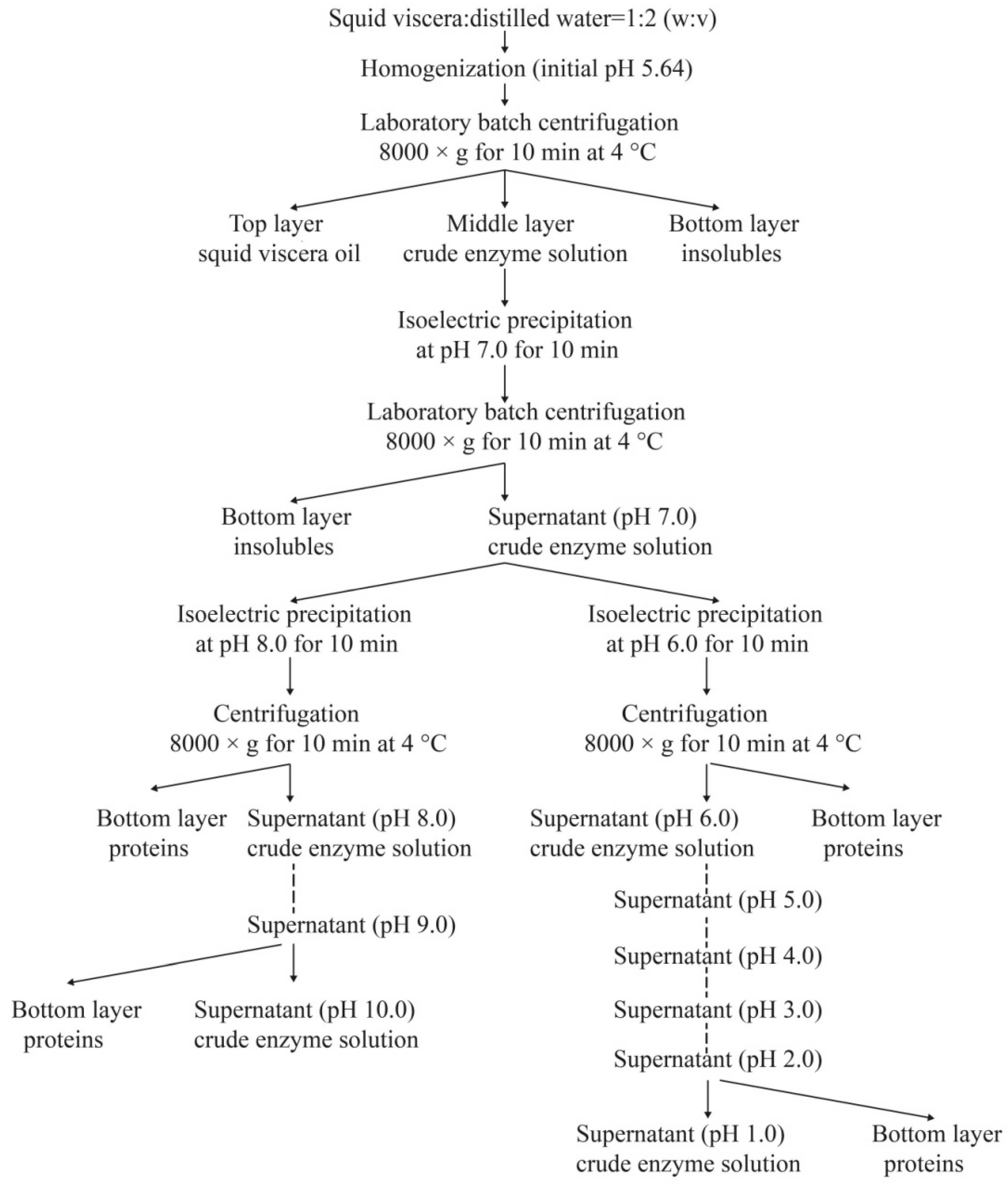 Biomolecules 09 00228 g001 Biomolecules 09 00228 g001
