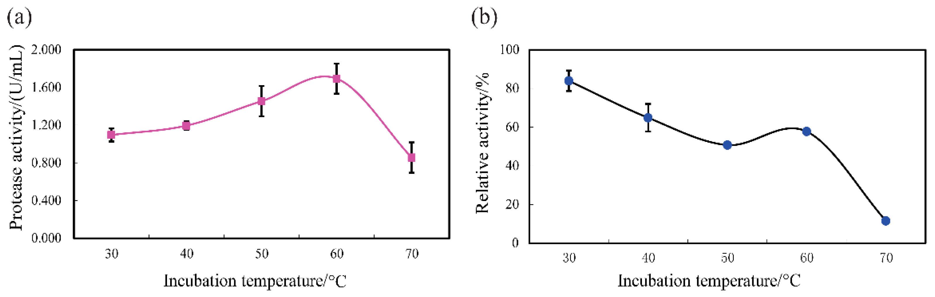 Biomolecules 09 00228 g005 Biomolecules 09 00228 g005