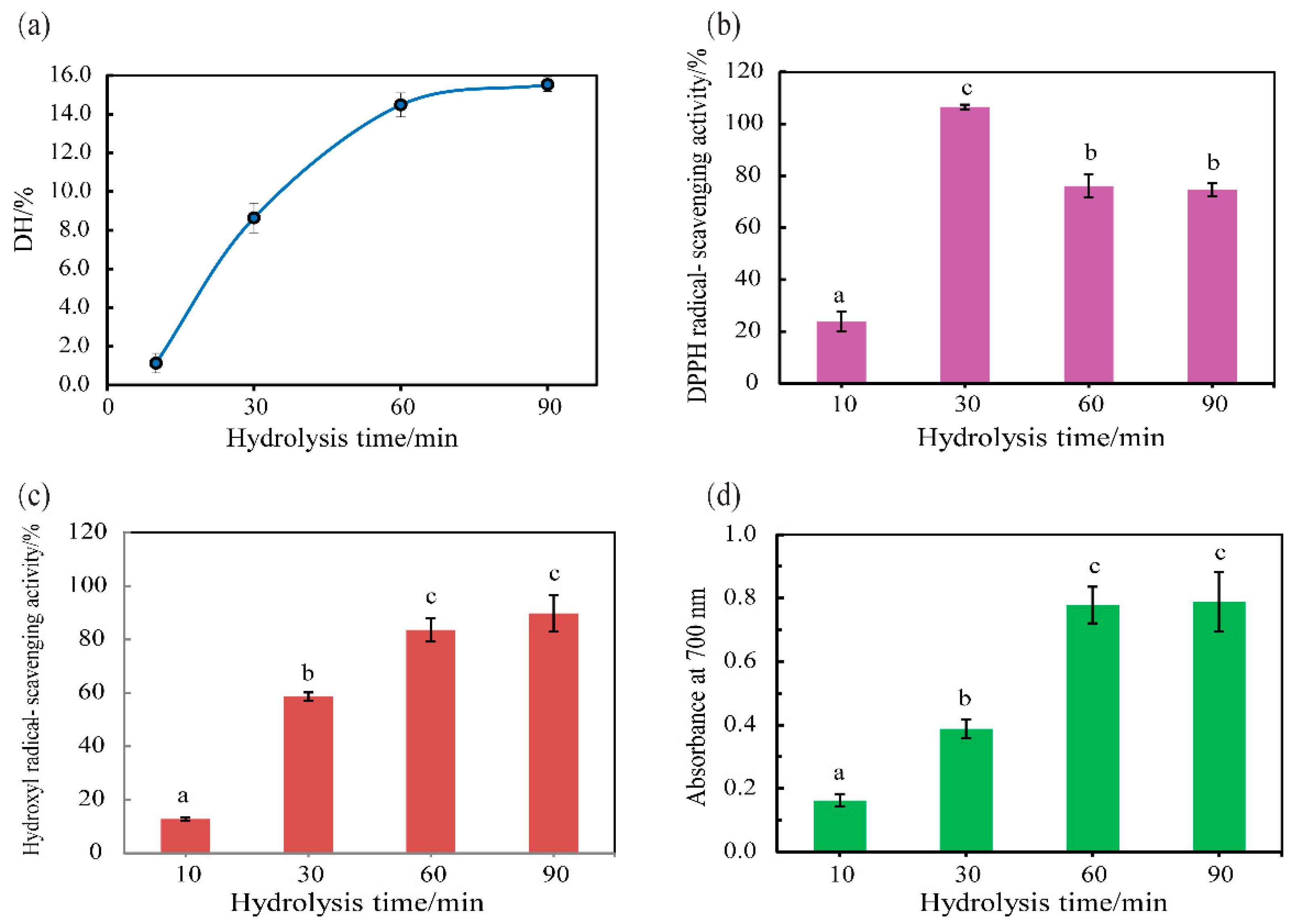 Biomolecules 09 00228 g006 Biomolecules 09 00228 g006
