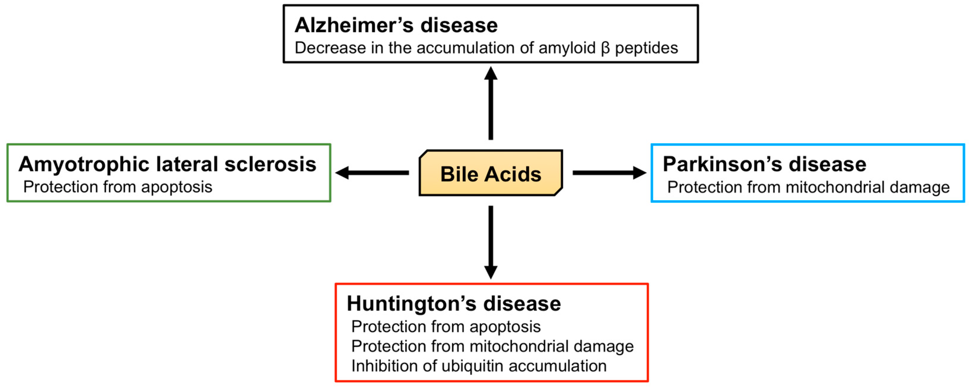 Biomolecules 09 00232 g004