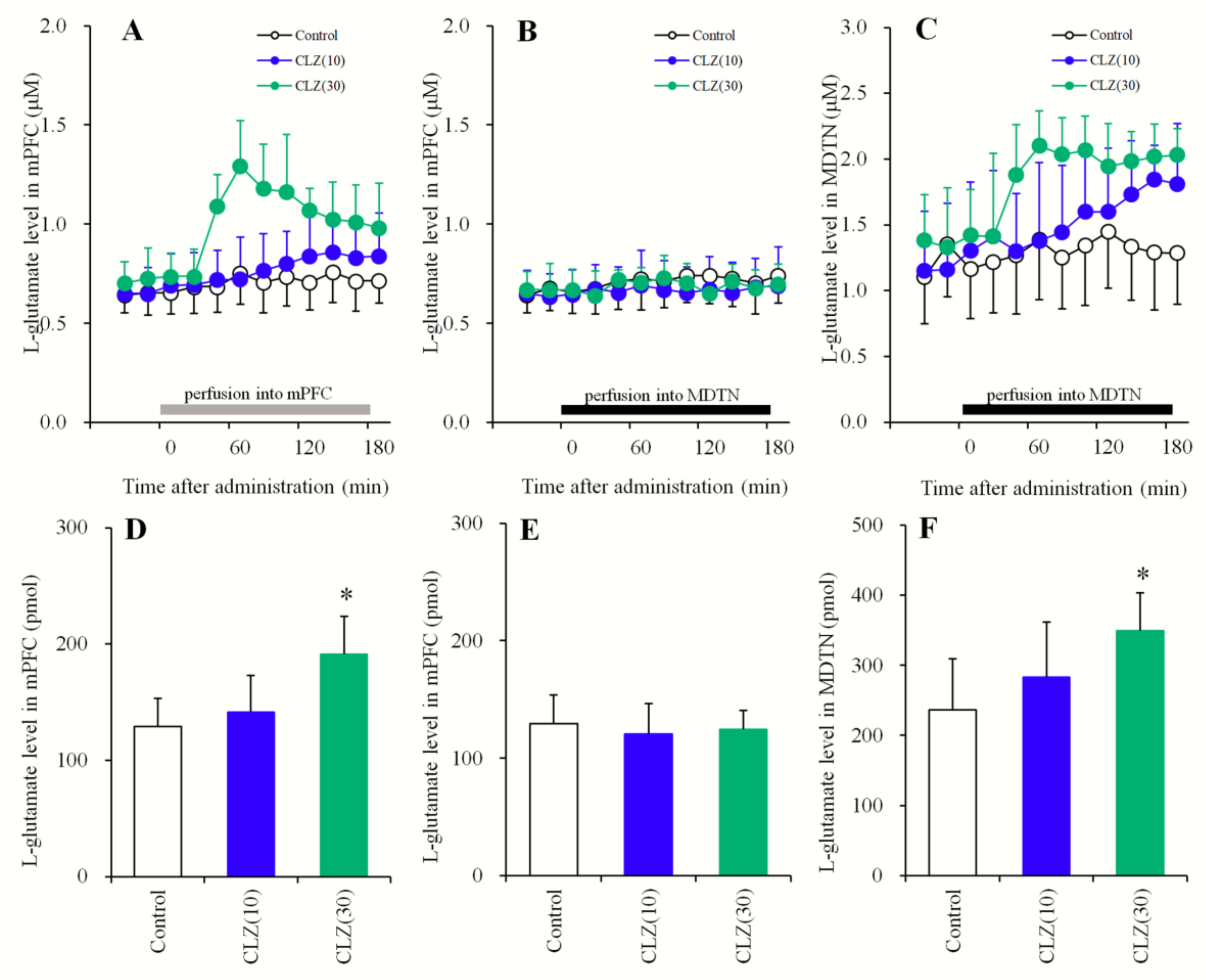 Biomolecules 09 00234 g003