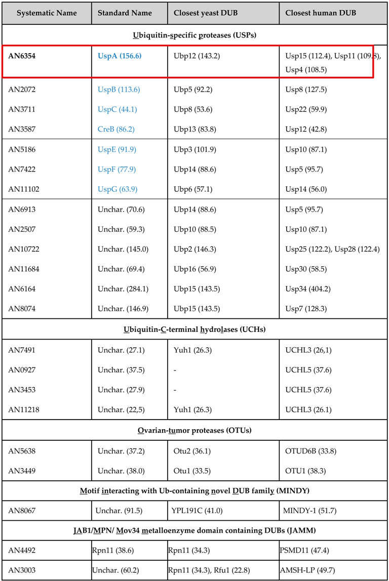 Biomolecules 09 00238 i001 Biomolecules 09 00238 i001