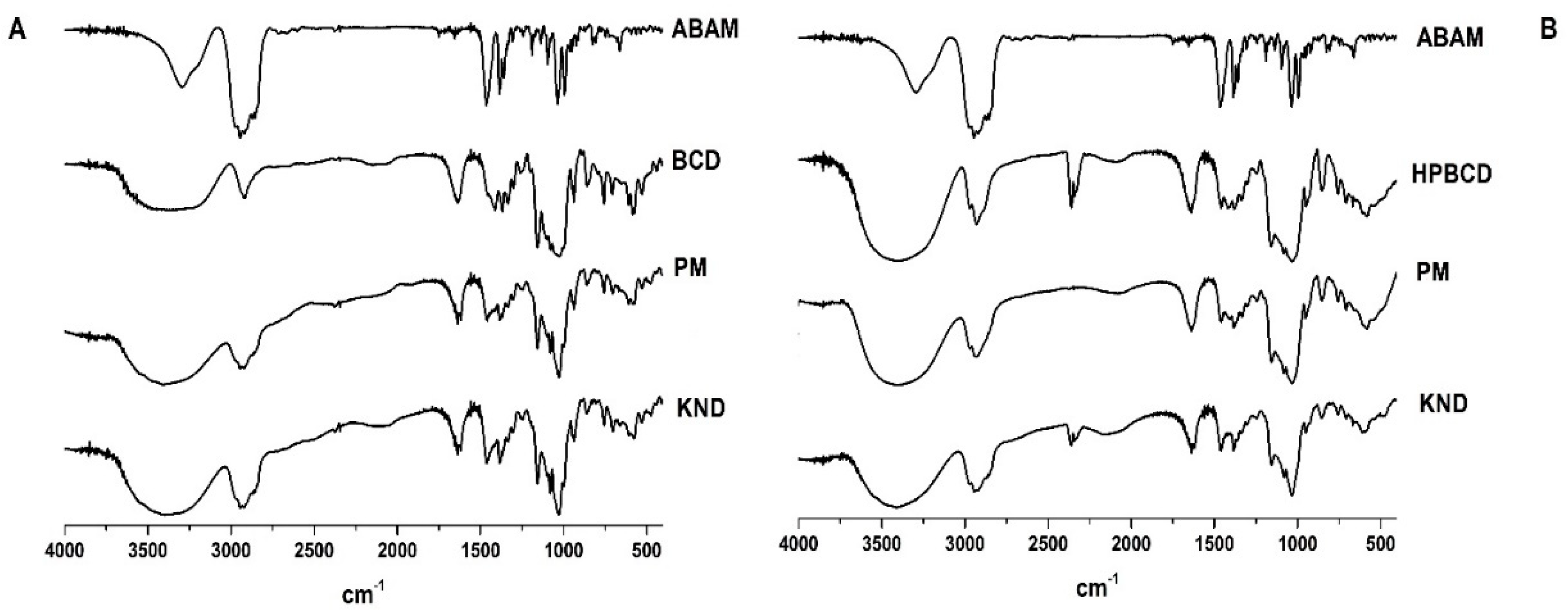 Biomolecules 09 00241 g001 Biomolecules 09 00241 g001