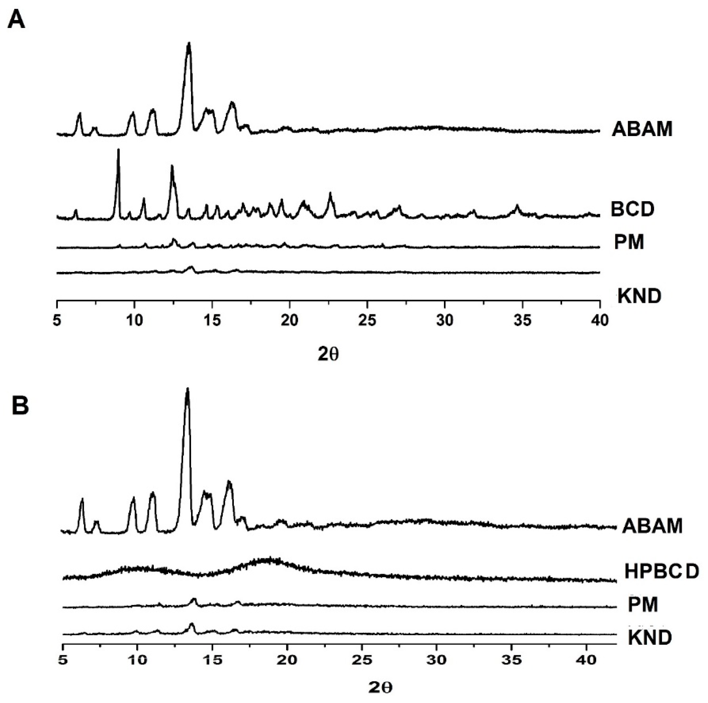 Biomolecules 09 00241 g003 Biomolecules 09 00241 g003