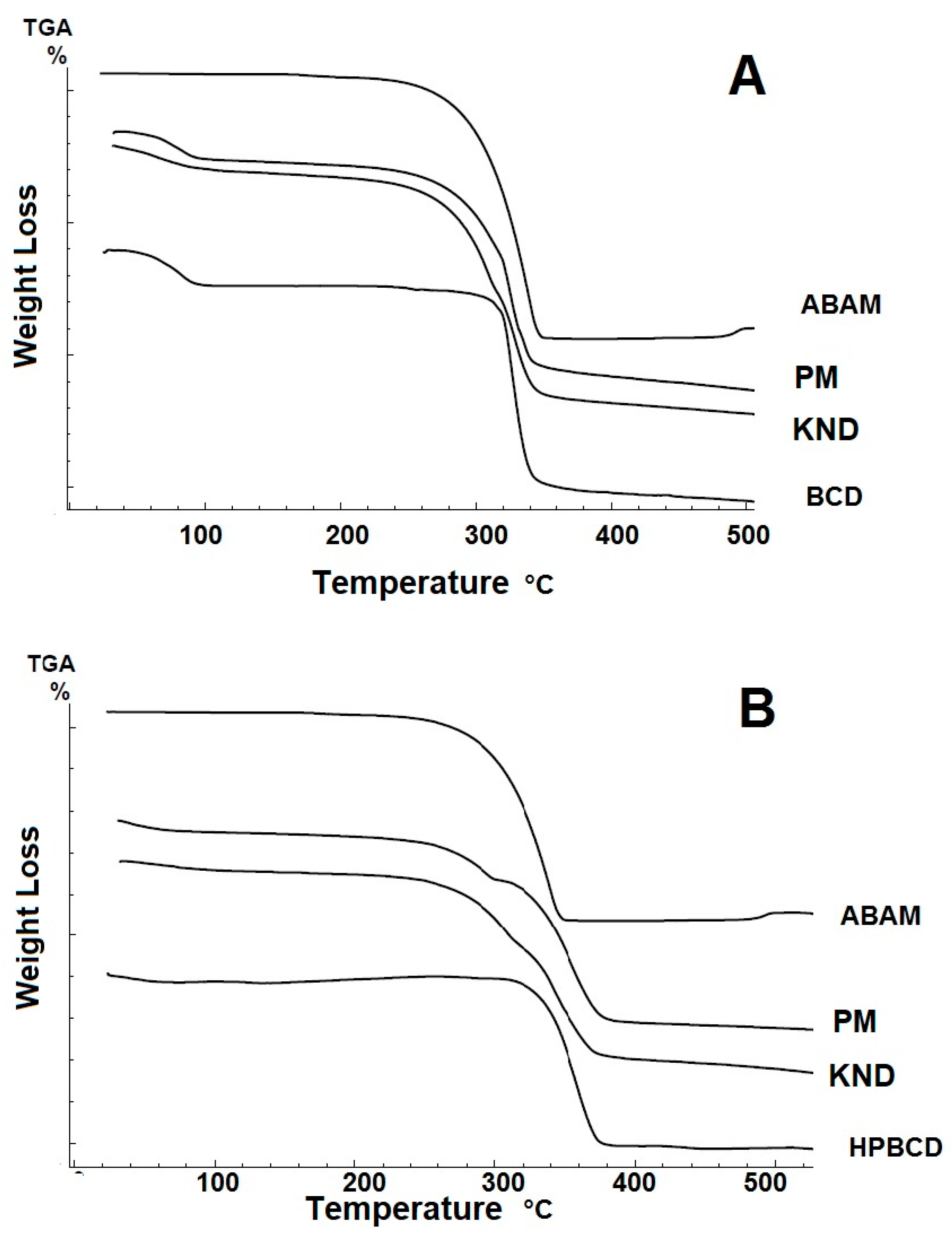 Biomolecules 09 00241 g004 Biomolecules 09 00241 g004