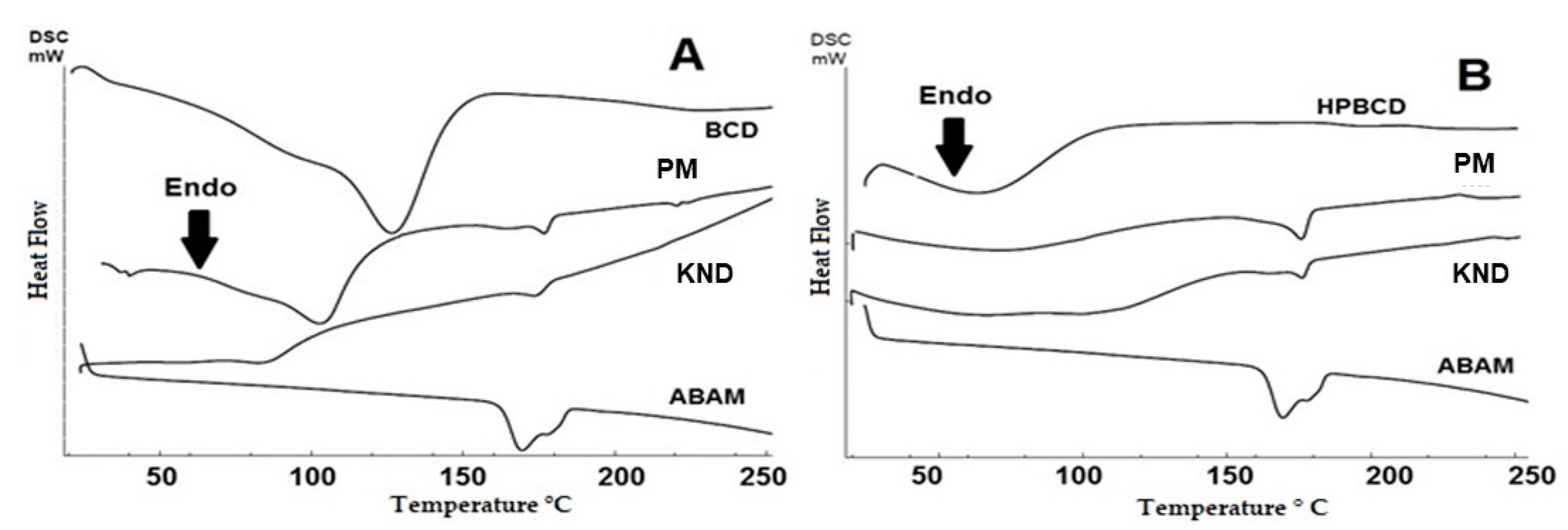 Biomolecules 09 00241 g005 Biomolecules 09 00241 g005