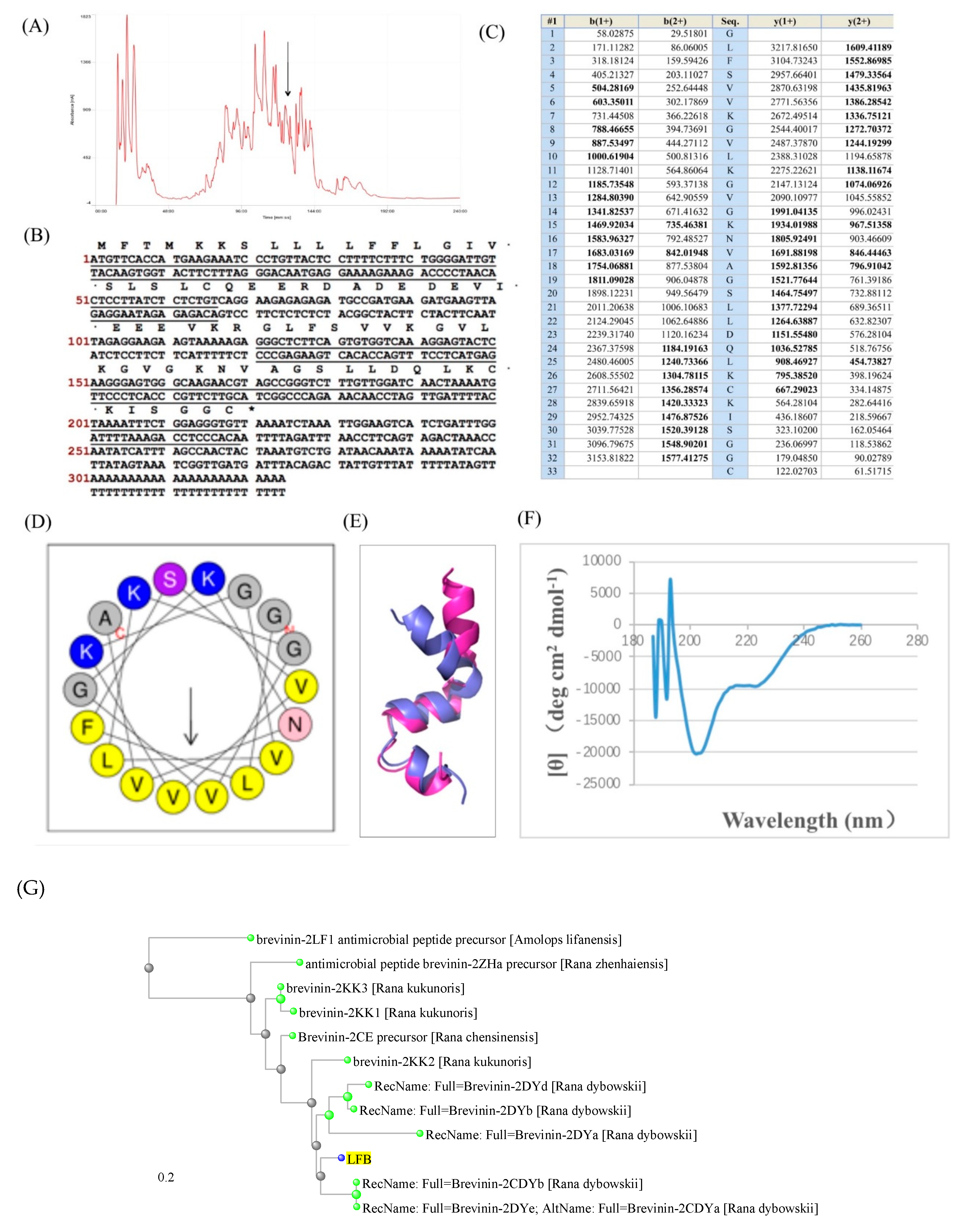 Biomolecules 09 00242 g001