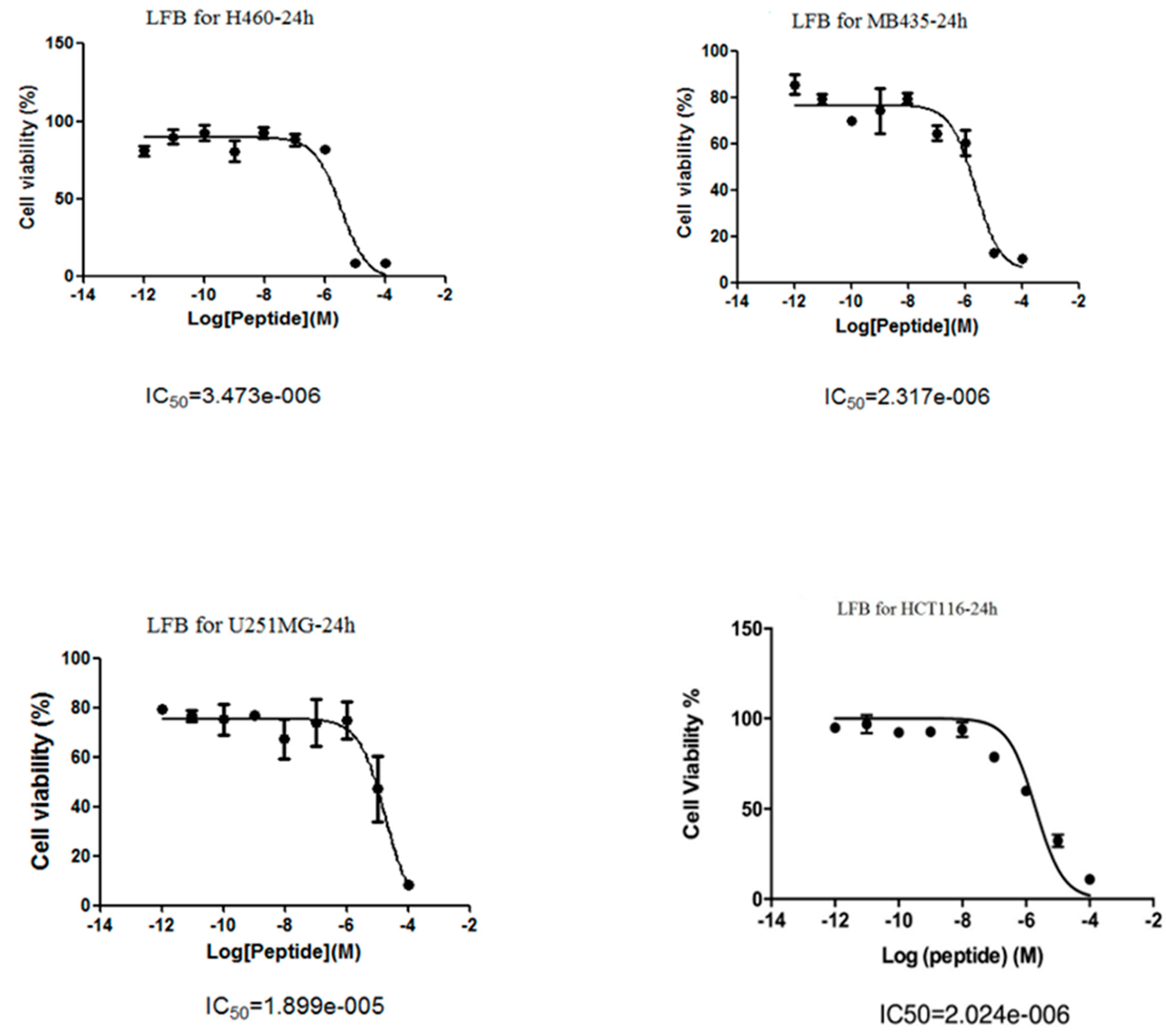 Biomolecules 09 00242 g003