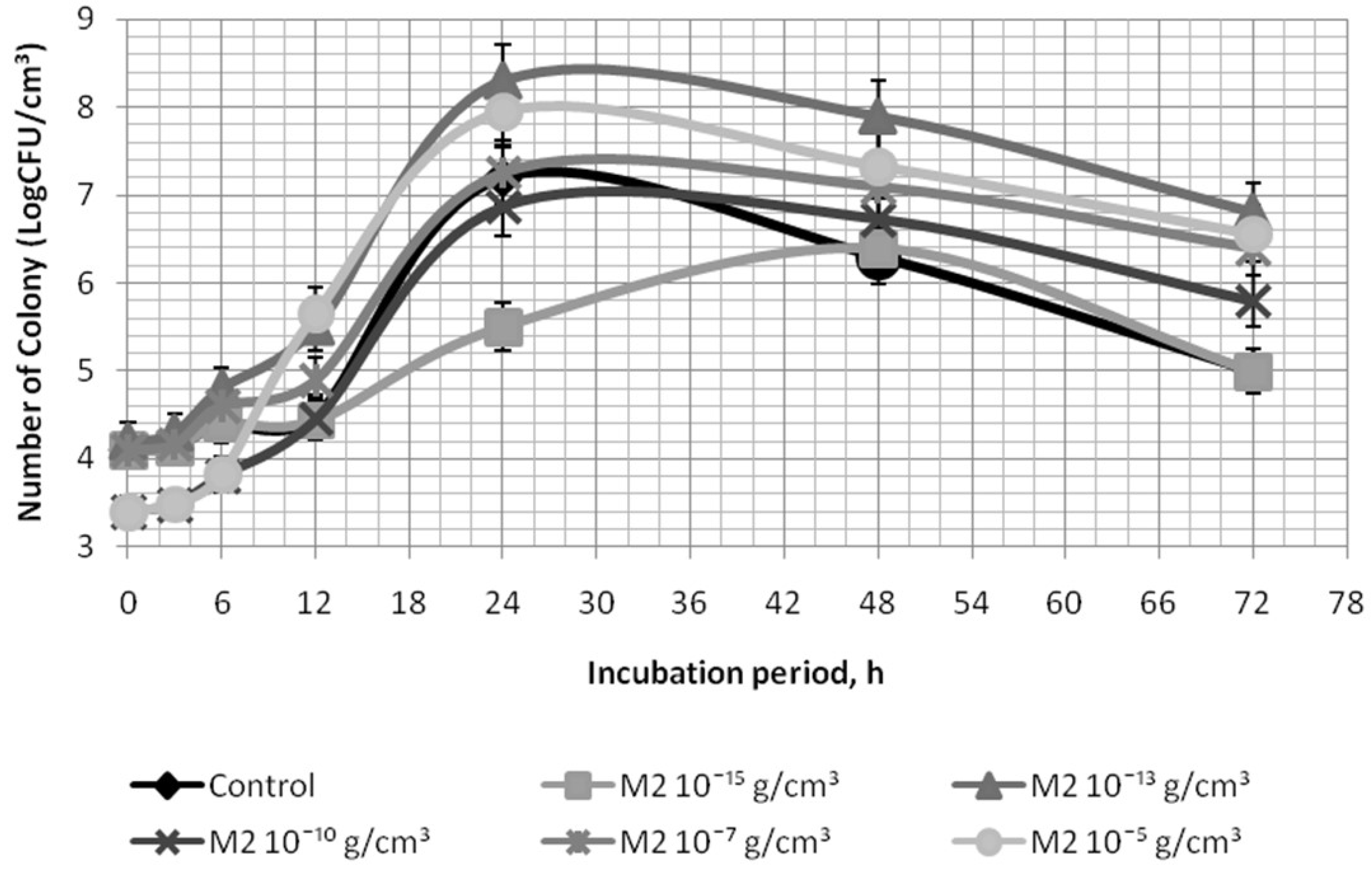 Biomolecules 09 00248 g002 Biomolecules 09 00248 g002