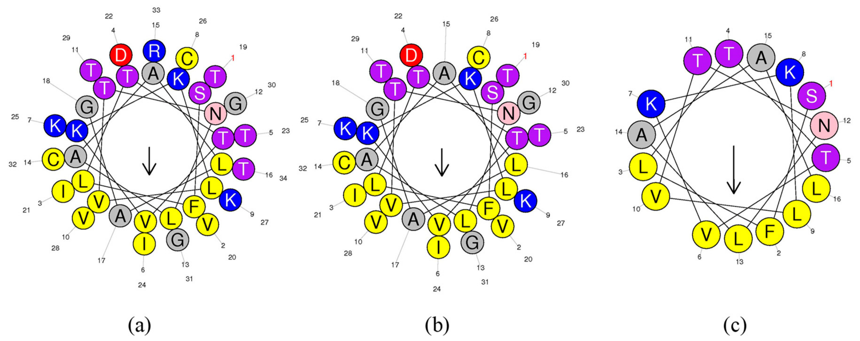 Biomolecules 09 00249 g002