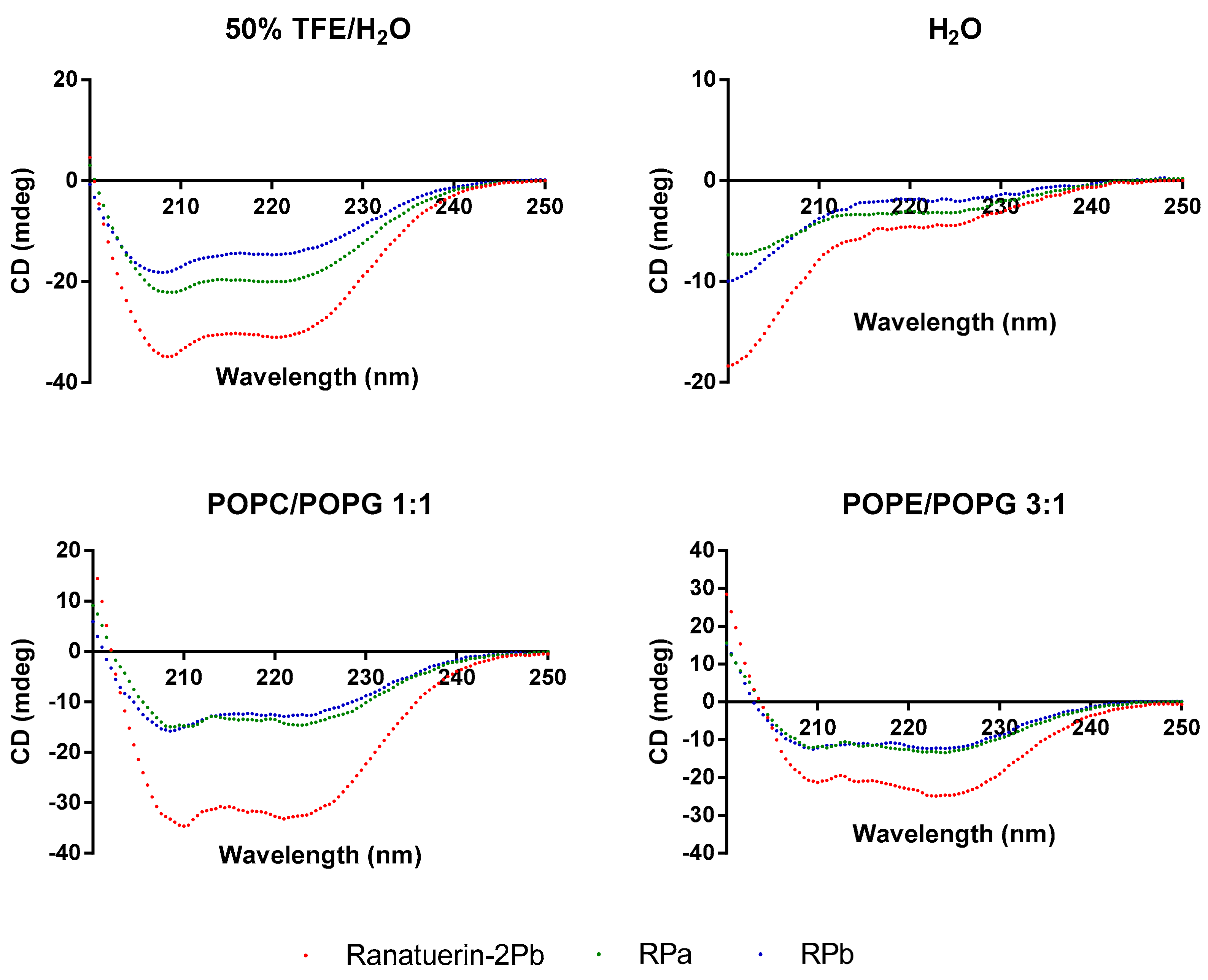 Biomolecules 09 00249 g003