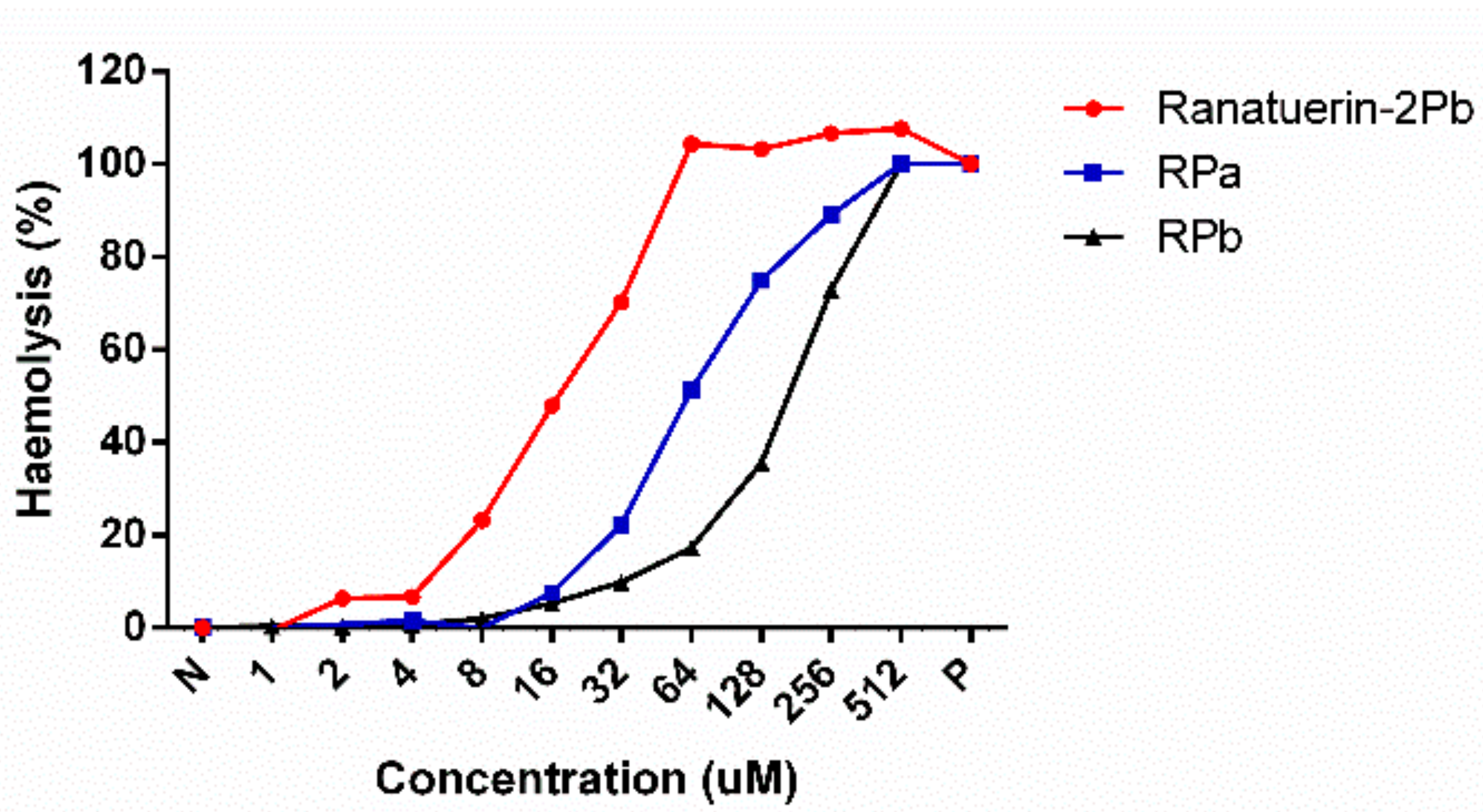 Biomolecules 09 00249 g004