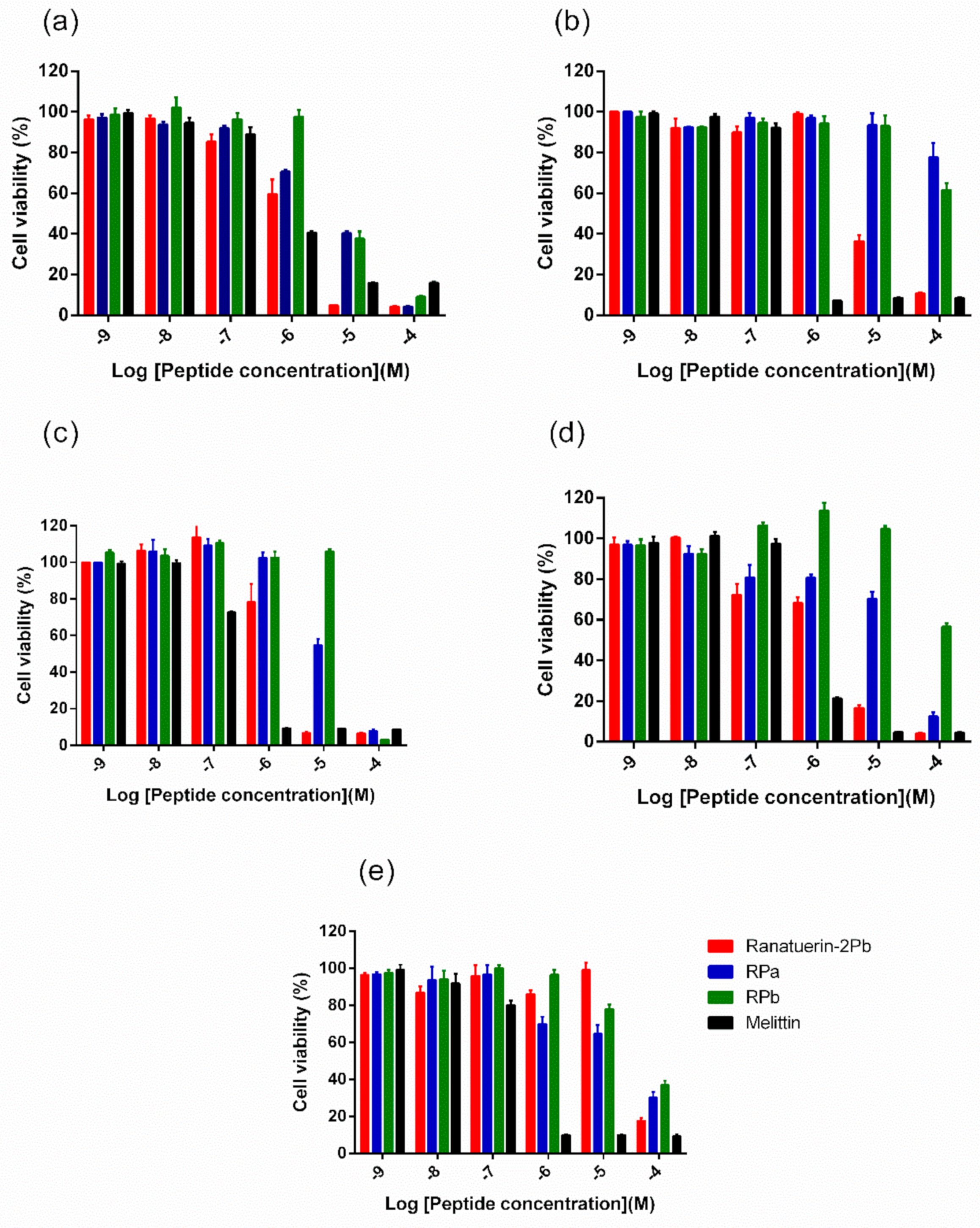 Biomolecules 09 00249 g006