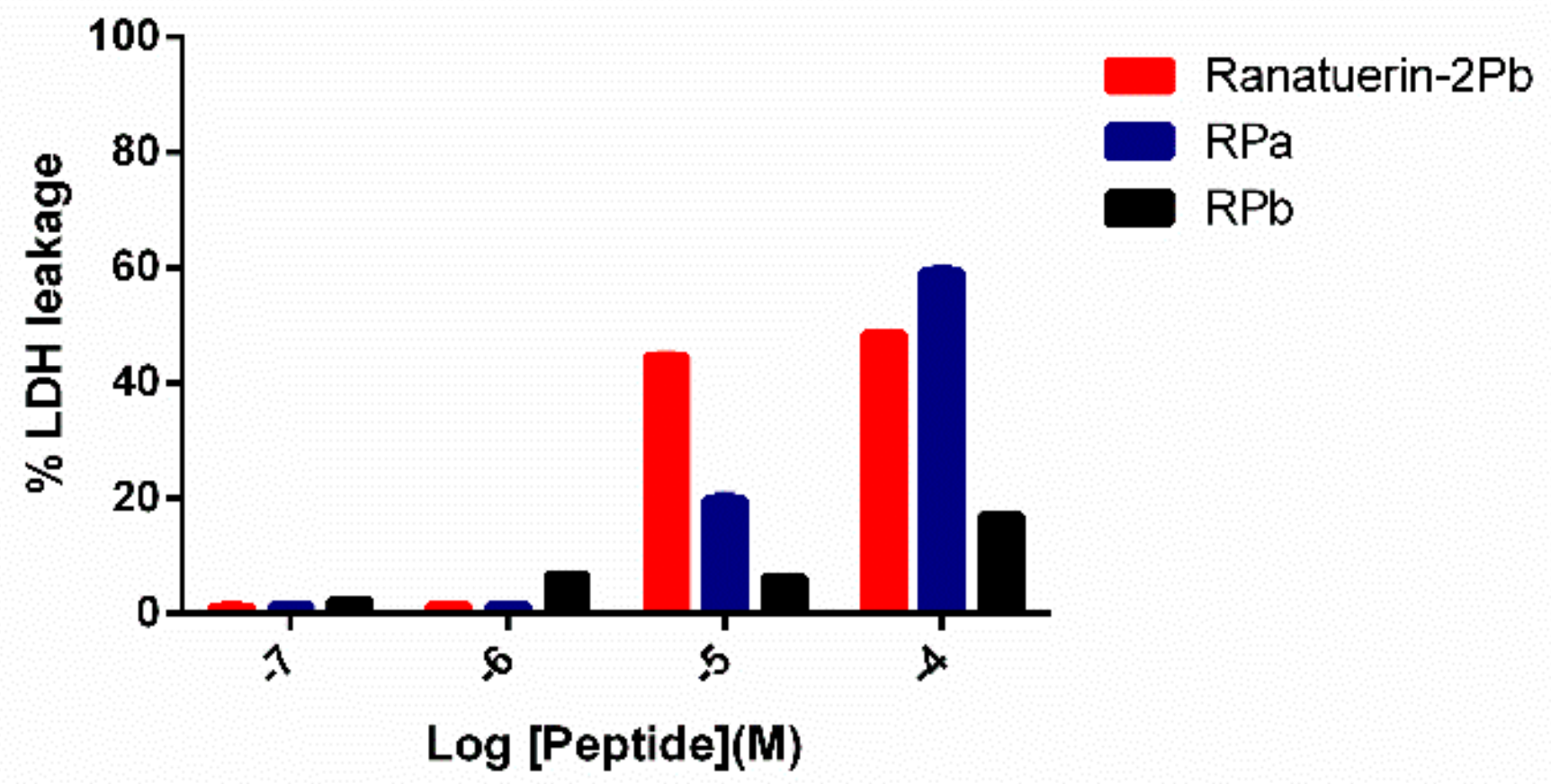 Biomolecules 09 00249 g007