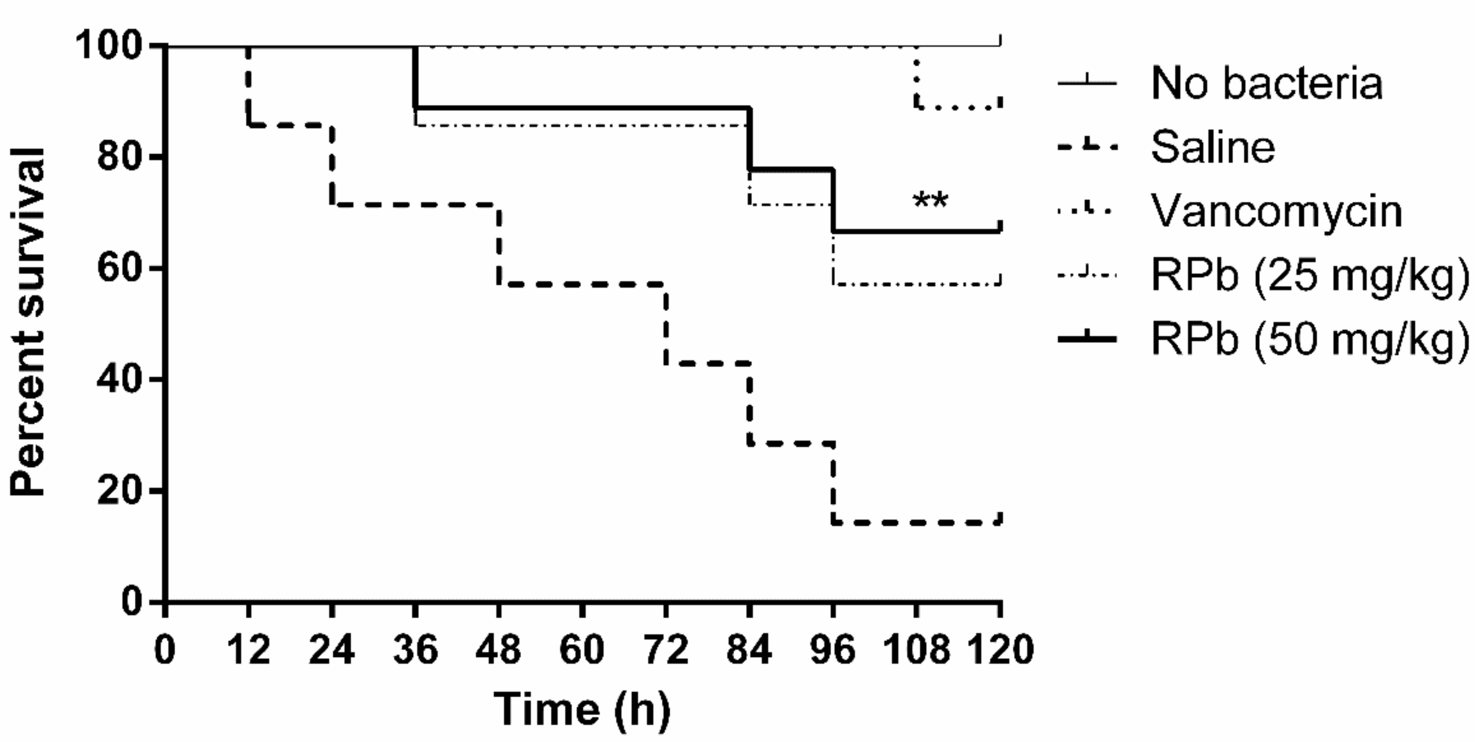 Biomolecules 09 00249 g009