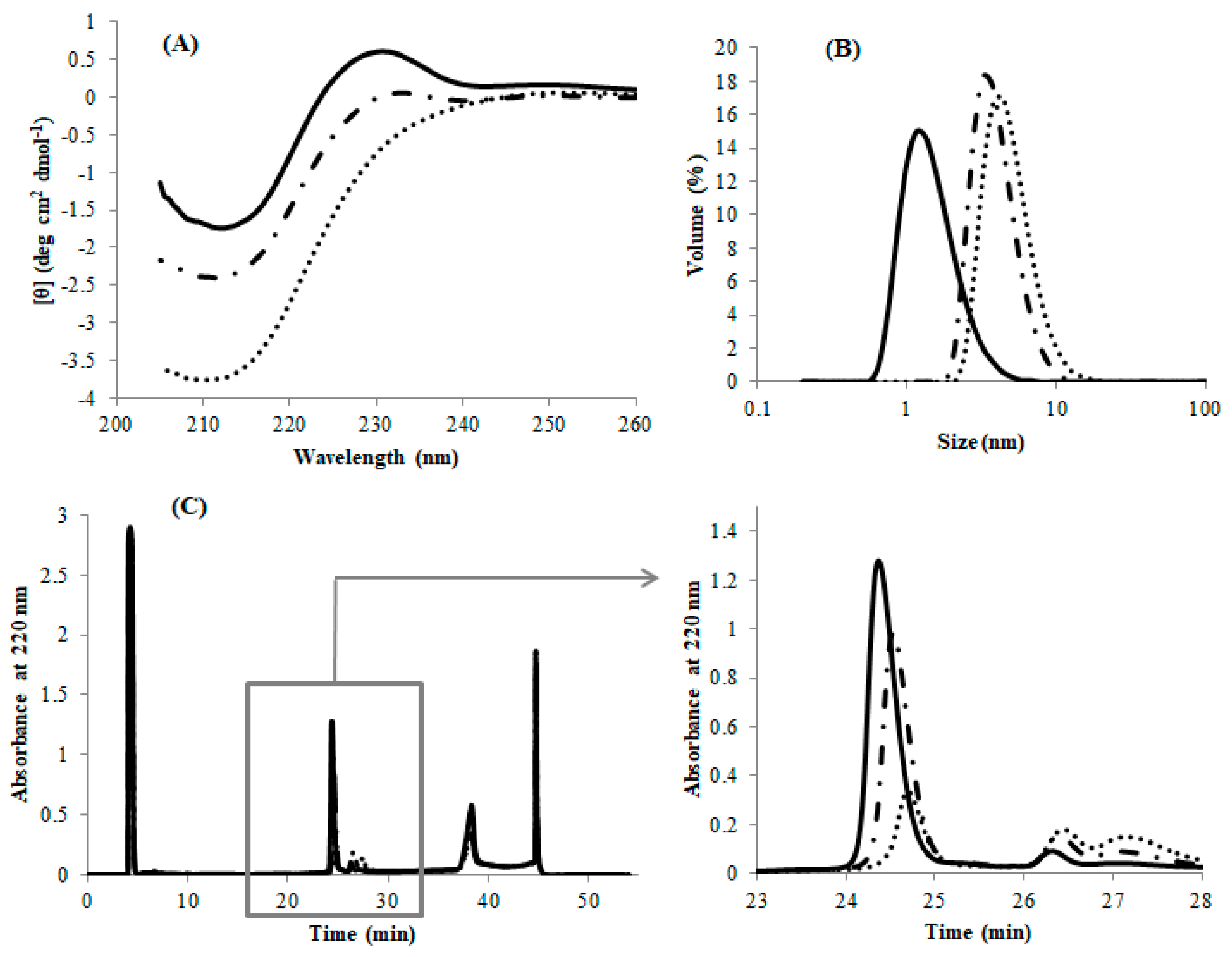 Biomolecules 09 00250 g001