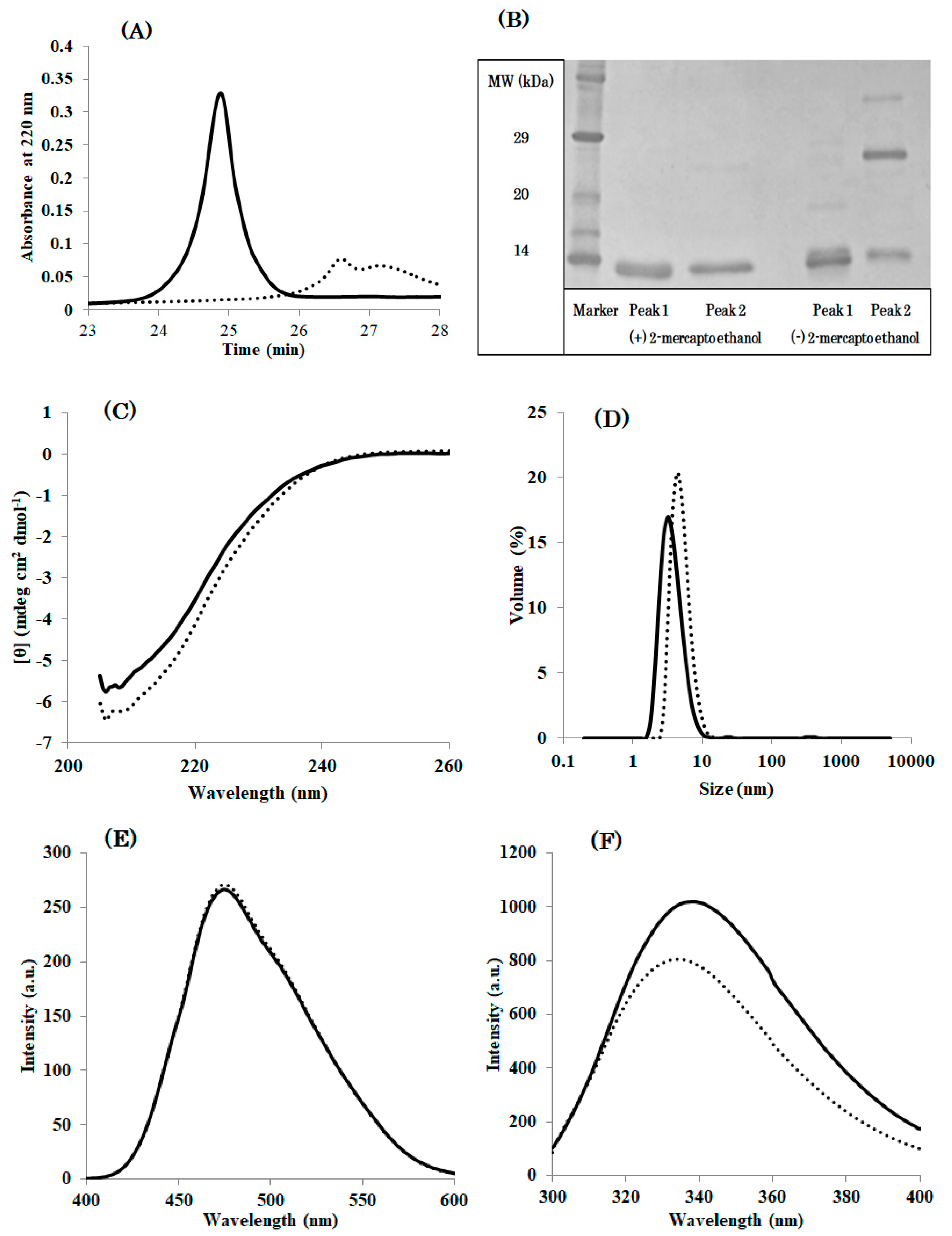 Biomolecules 09 00250 g003