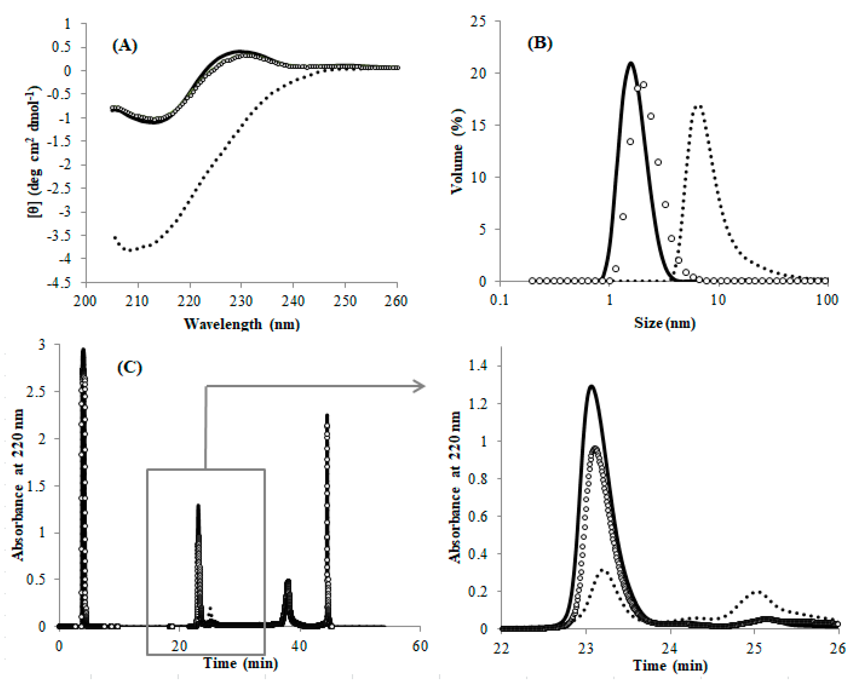 Biomolecules 09 00250 g004