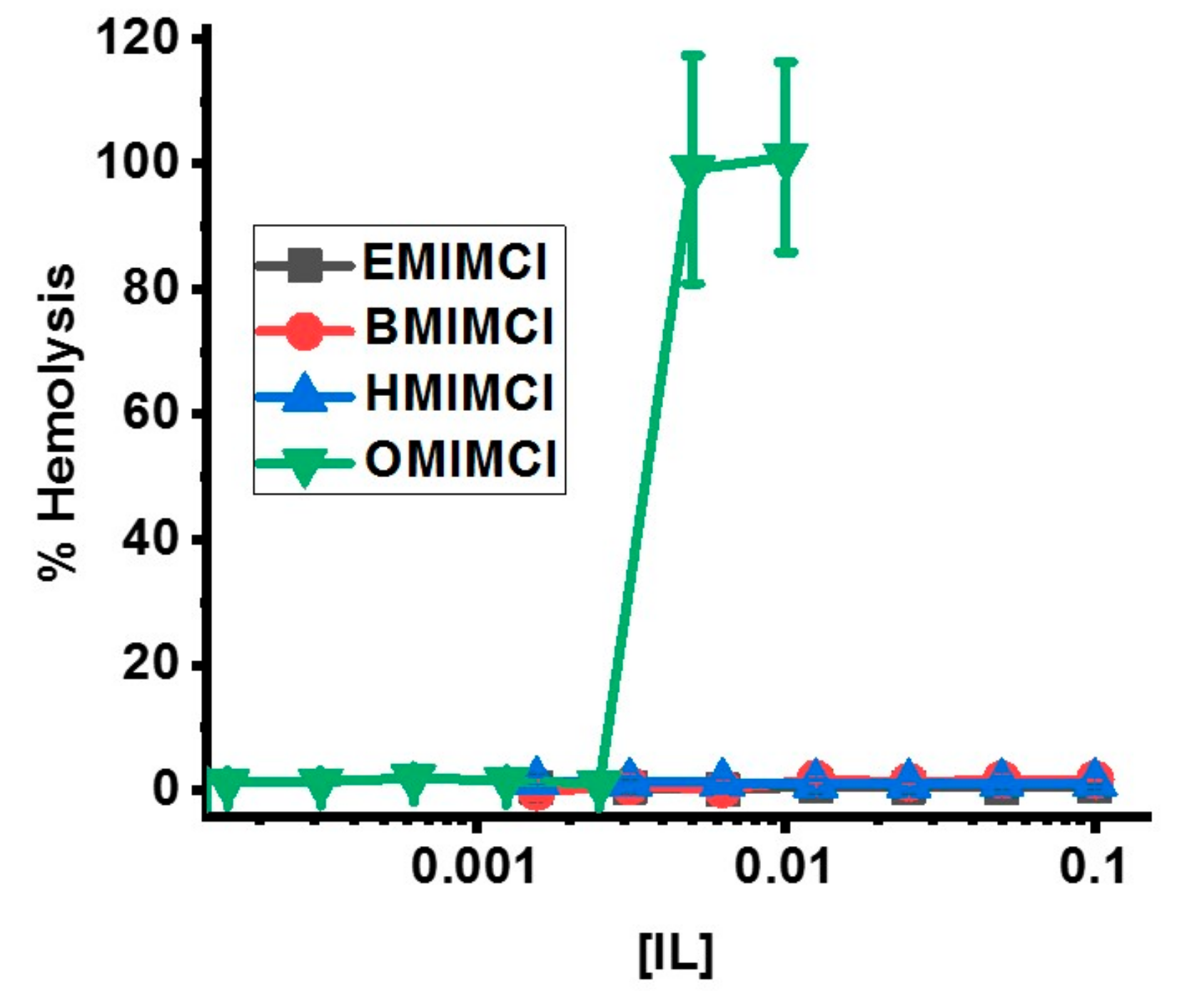 Biomolecules 09 00251 g007