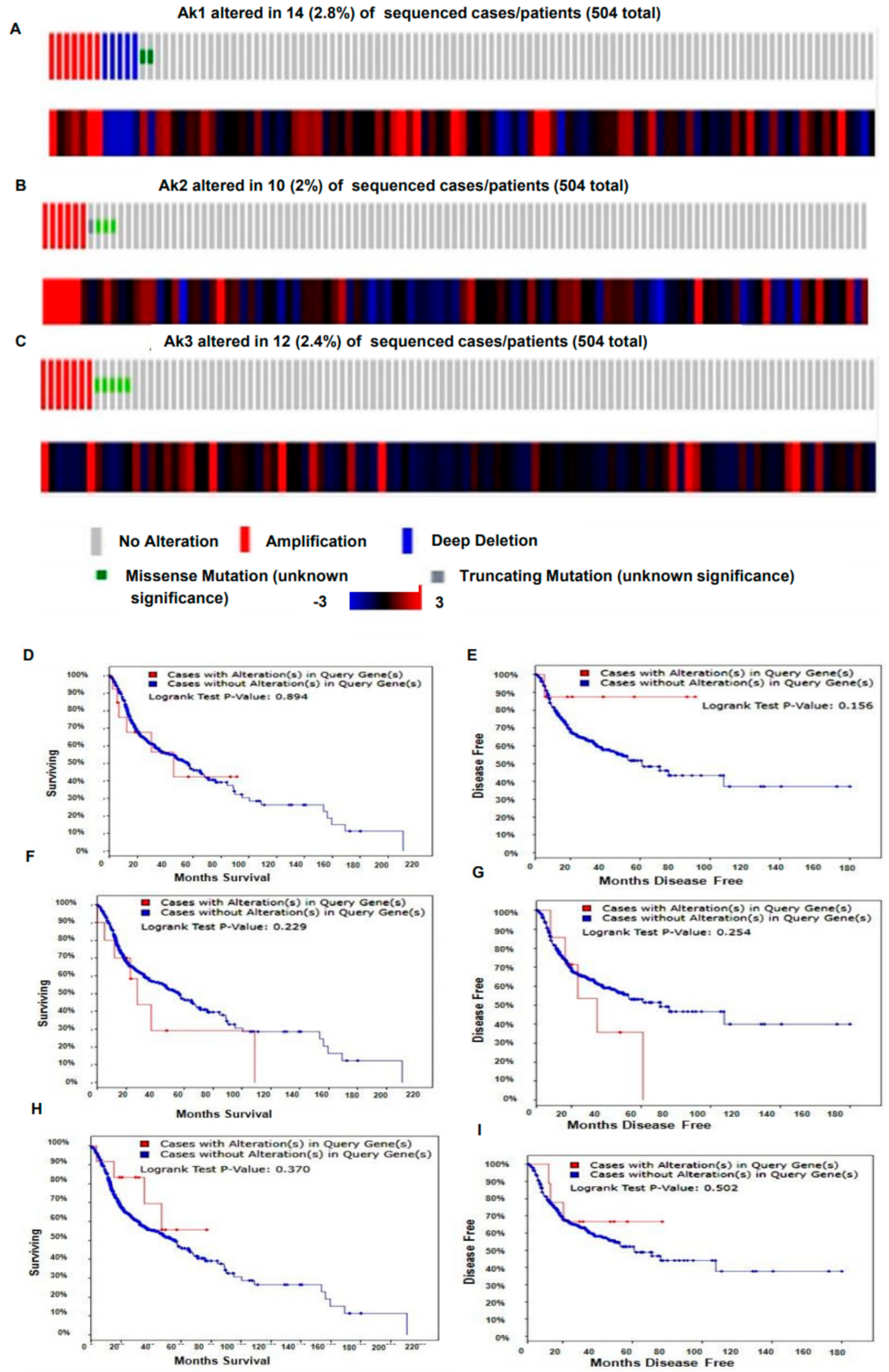Biomolecules 09 00253 g002