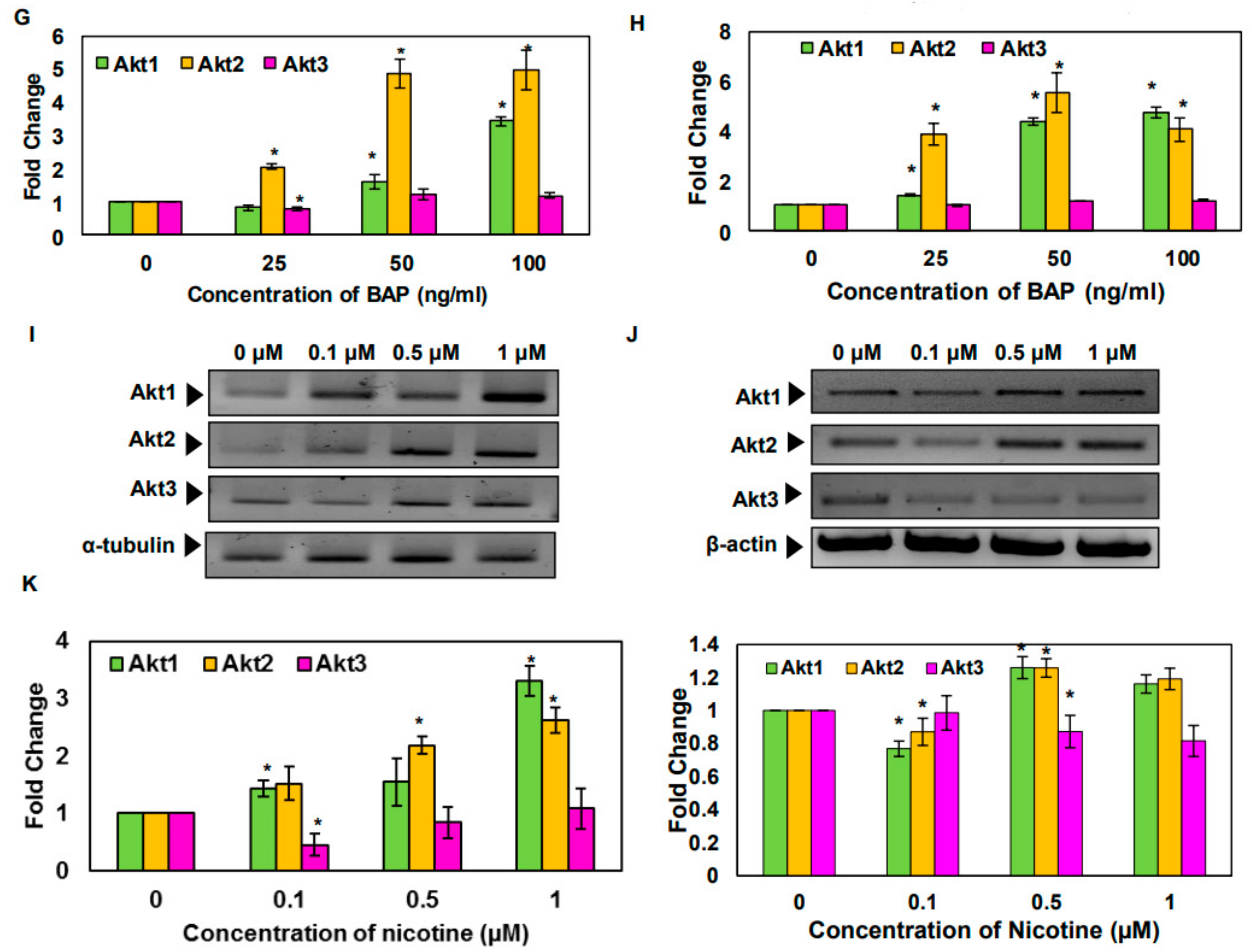 Biomolecules 09 00253 g003b