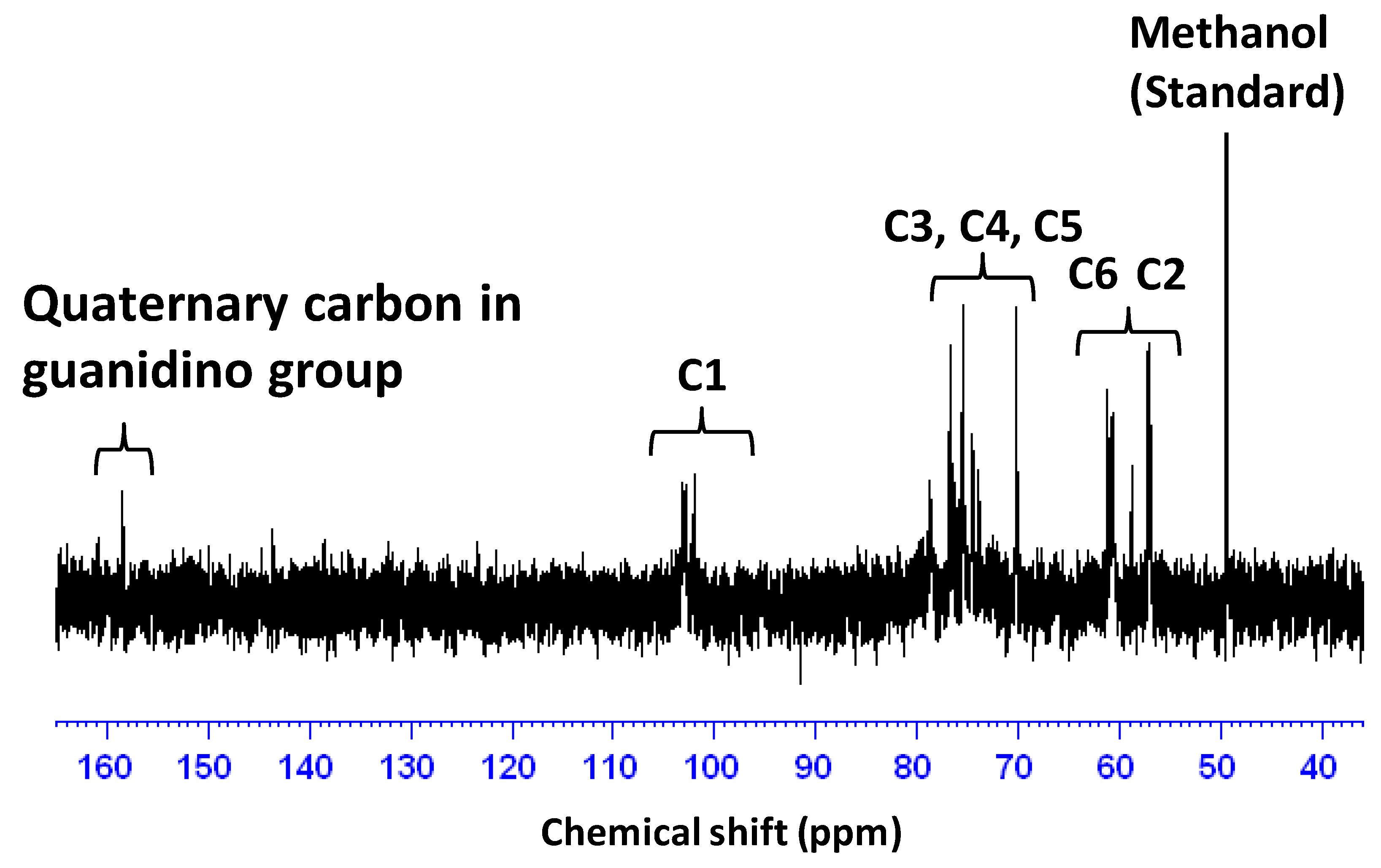 Biomolecules 09 00259 g002