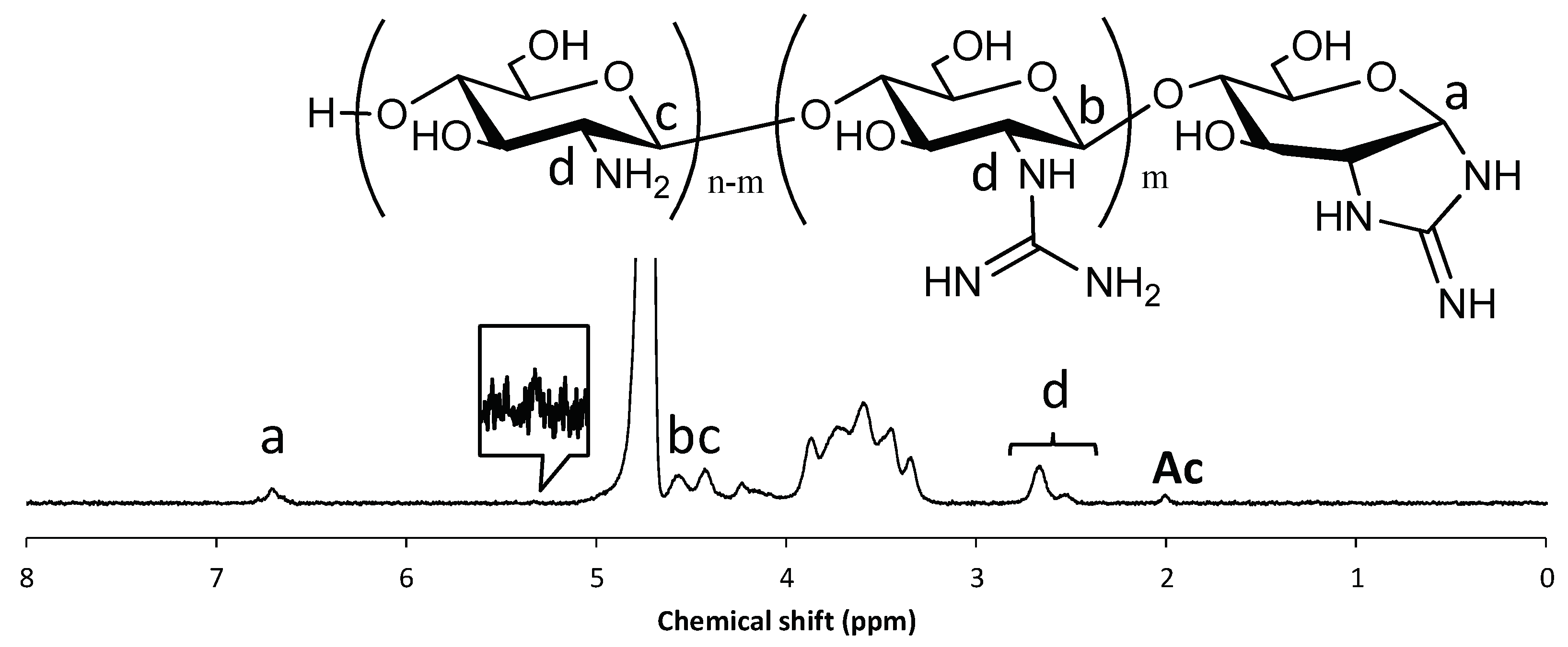 Biomolecules 09 00259 g003