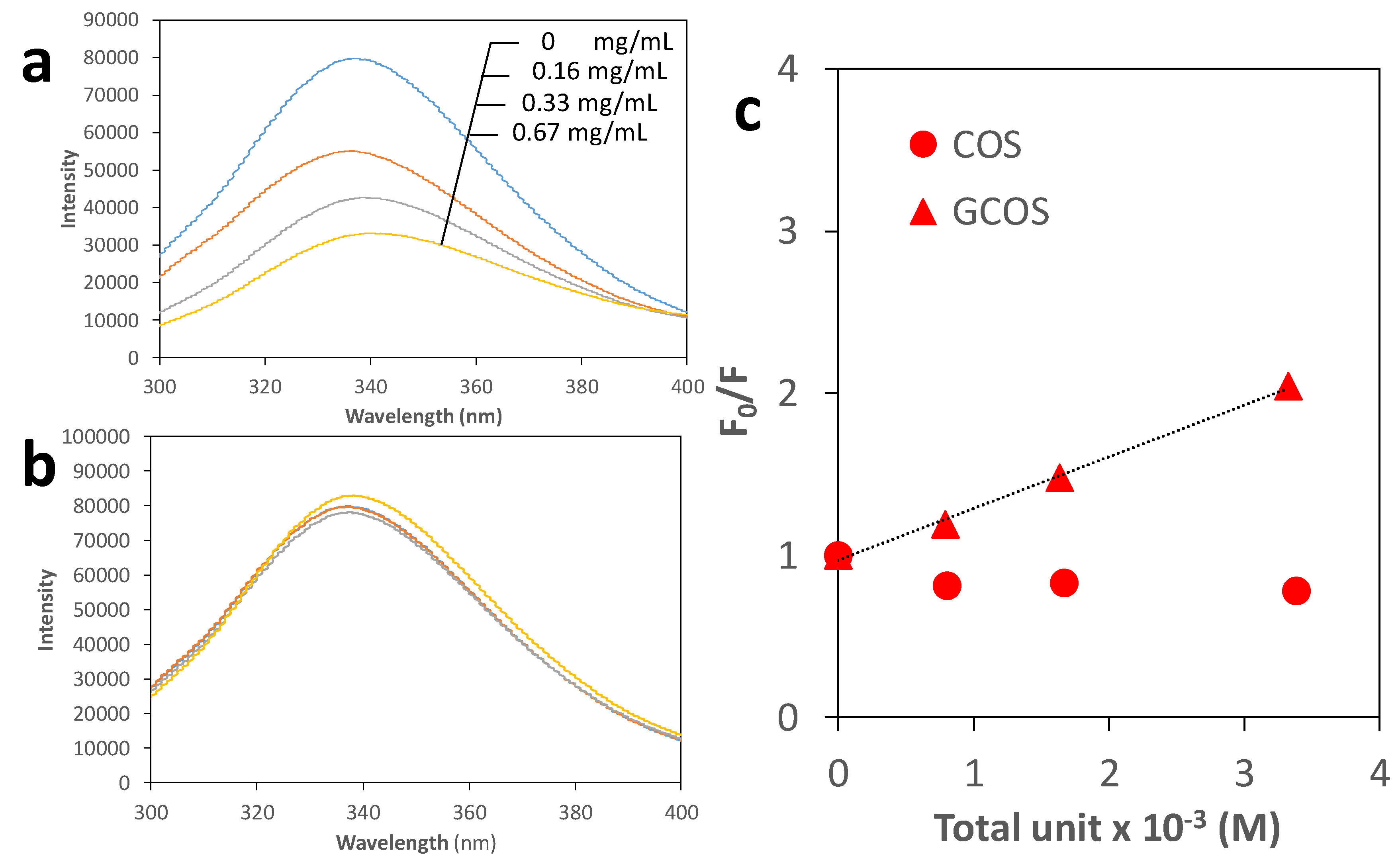 Biomolecules 09 00259 g004