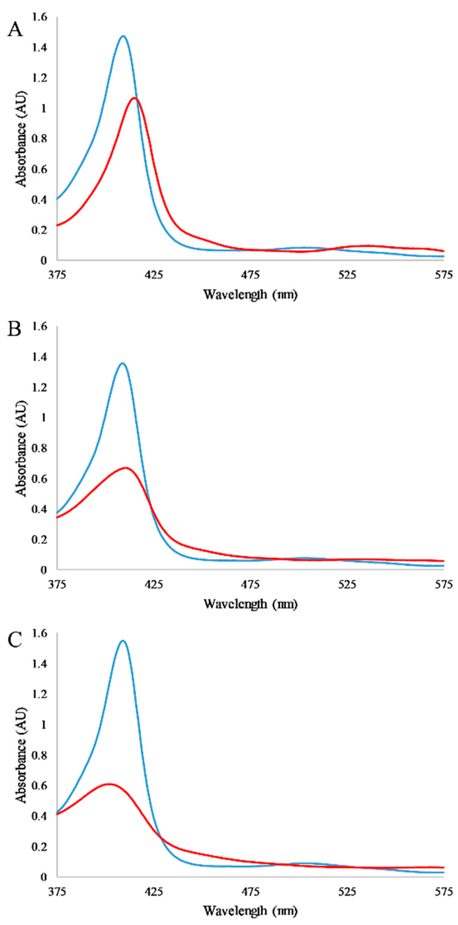 Biomolecules 09 00264 g002