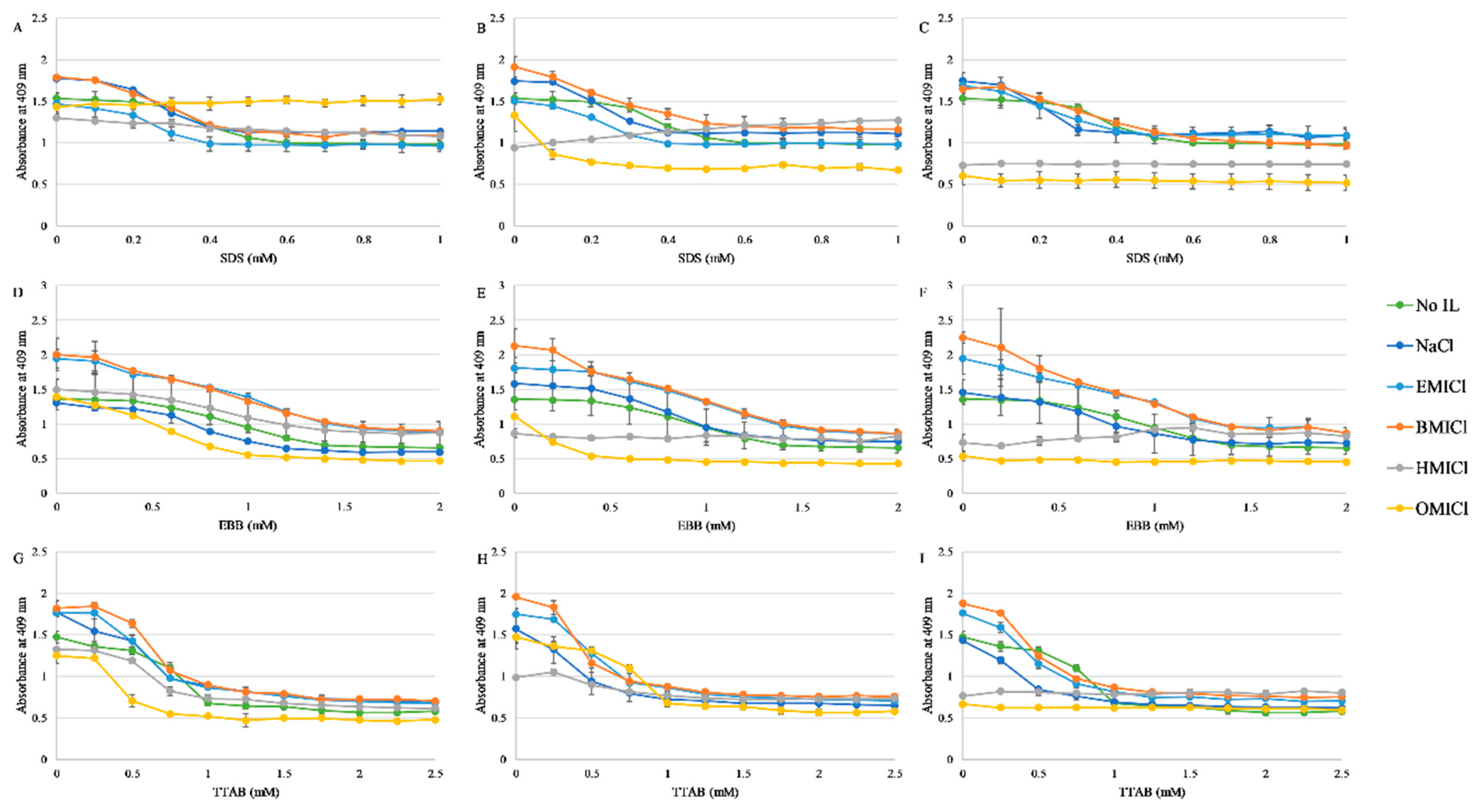 Biomolecules 09 00264 g003