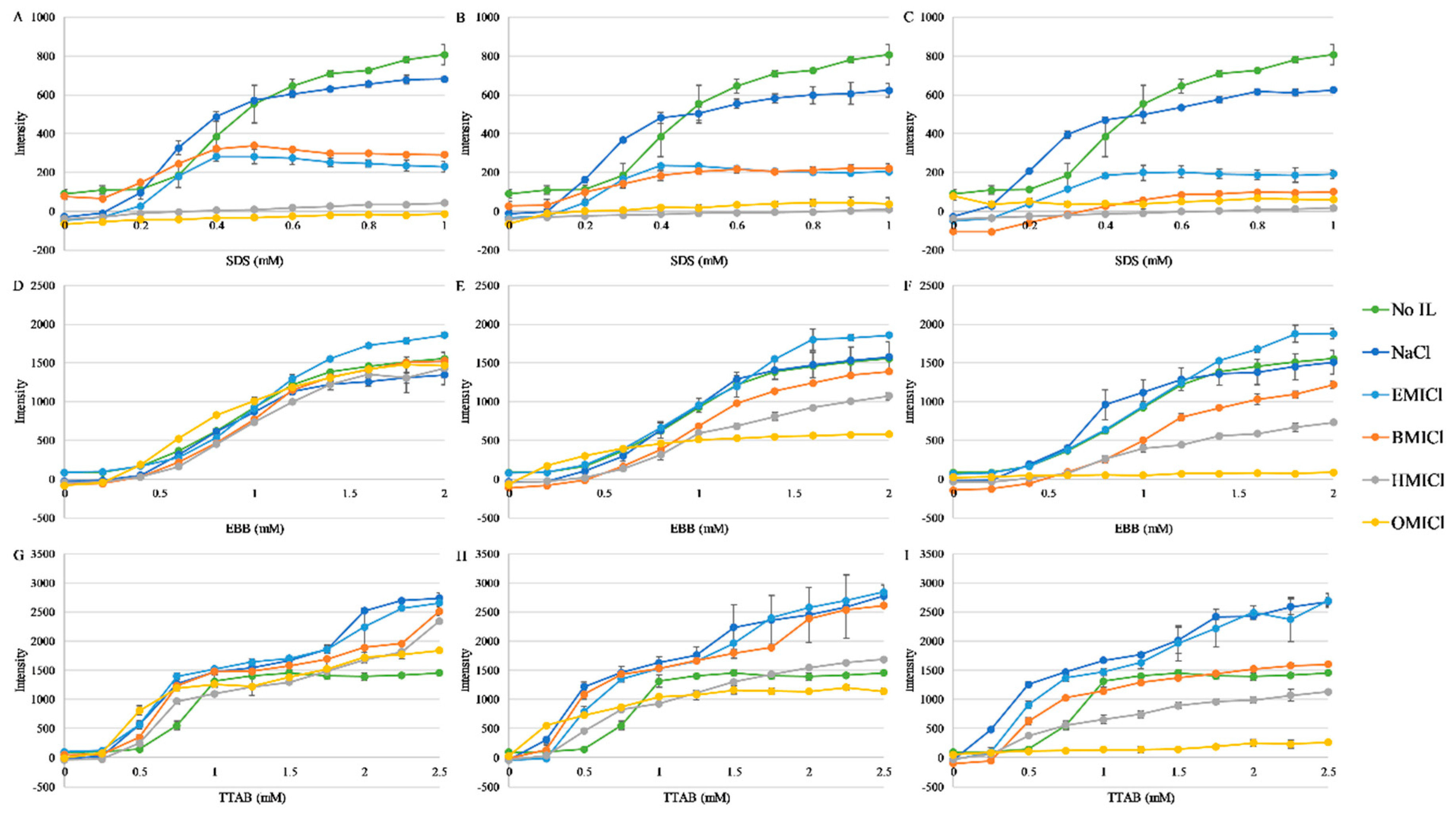 Biomolecules 09 00264 g004