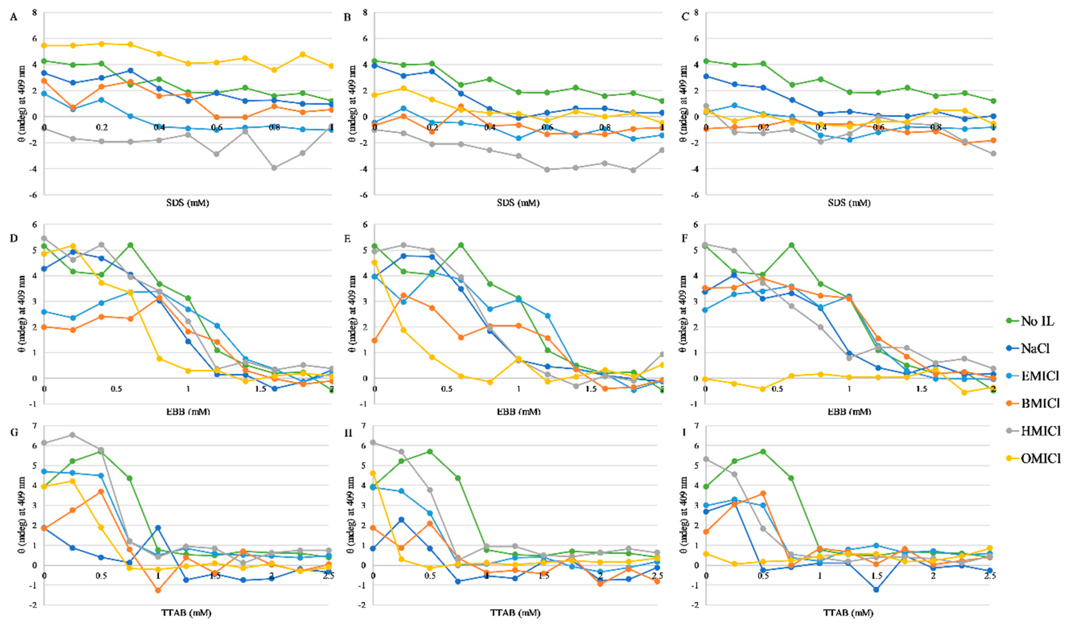 Biomolecules 09 00264 g005