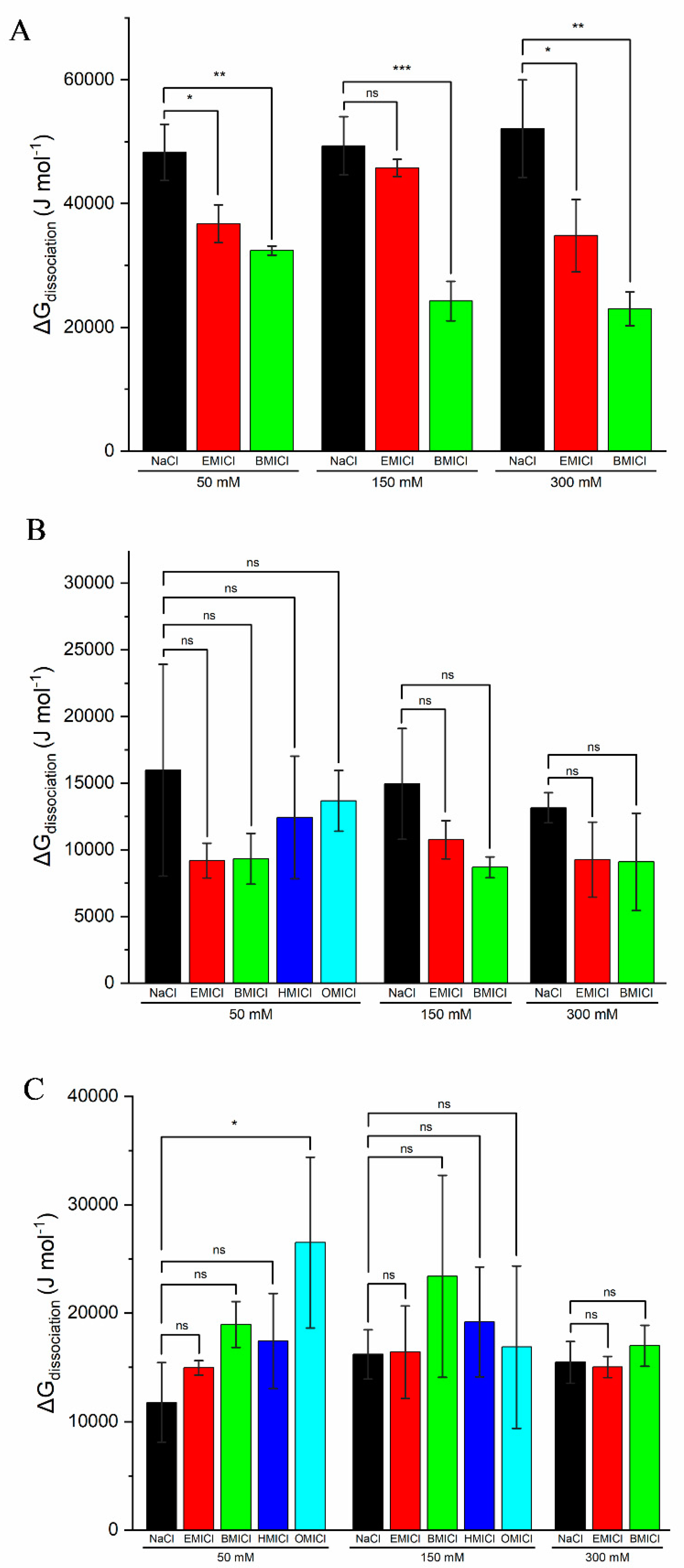 Biomolecules 09 00264 g006