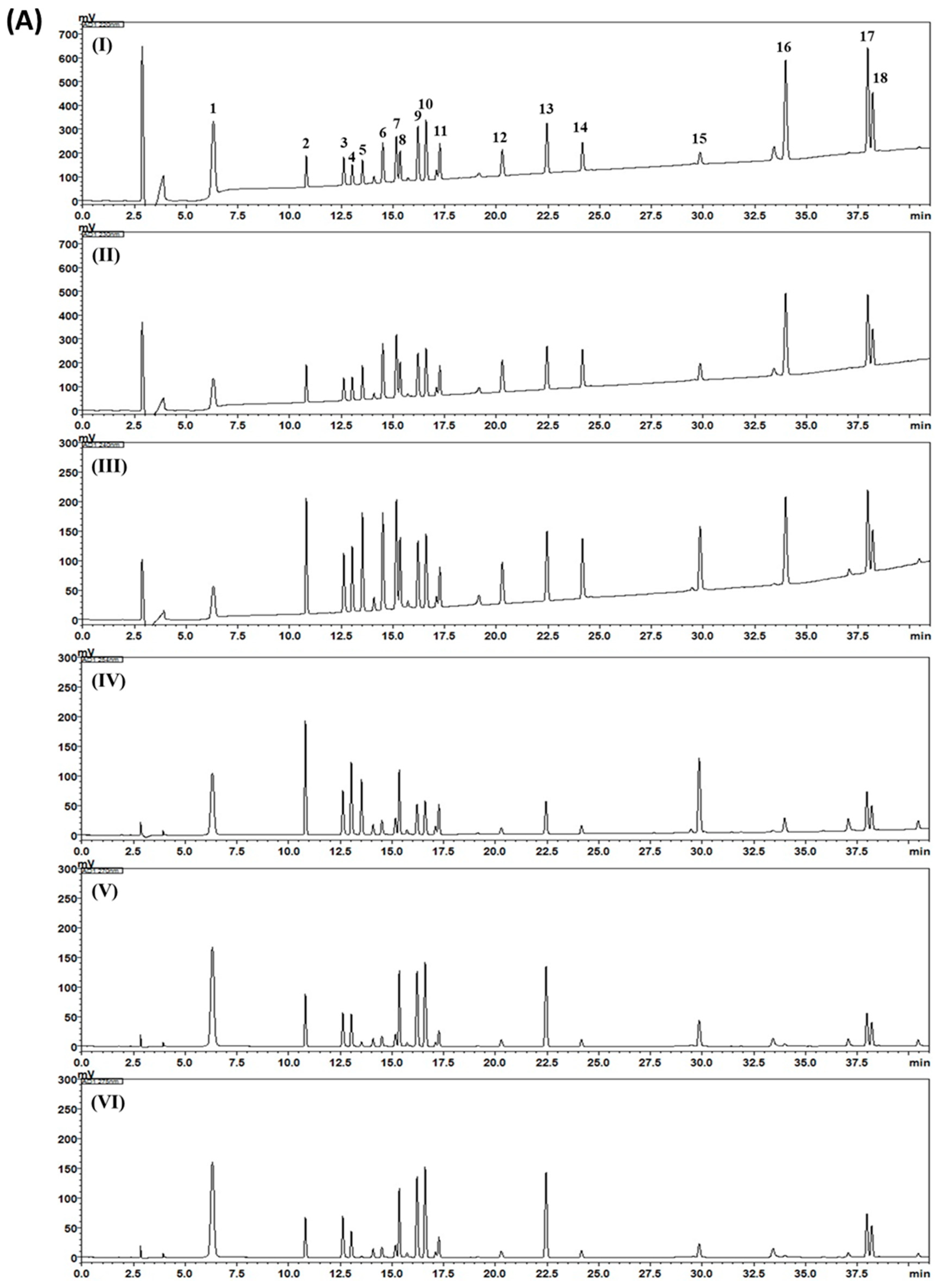 Biomolecules 09 00272 g002a