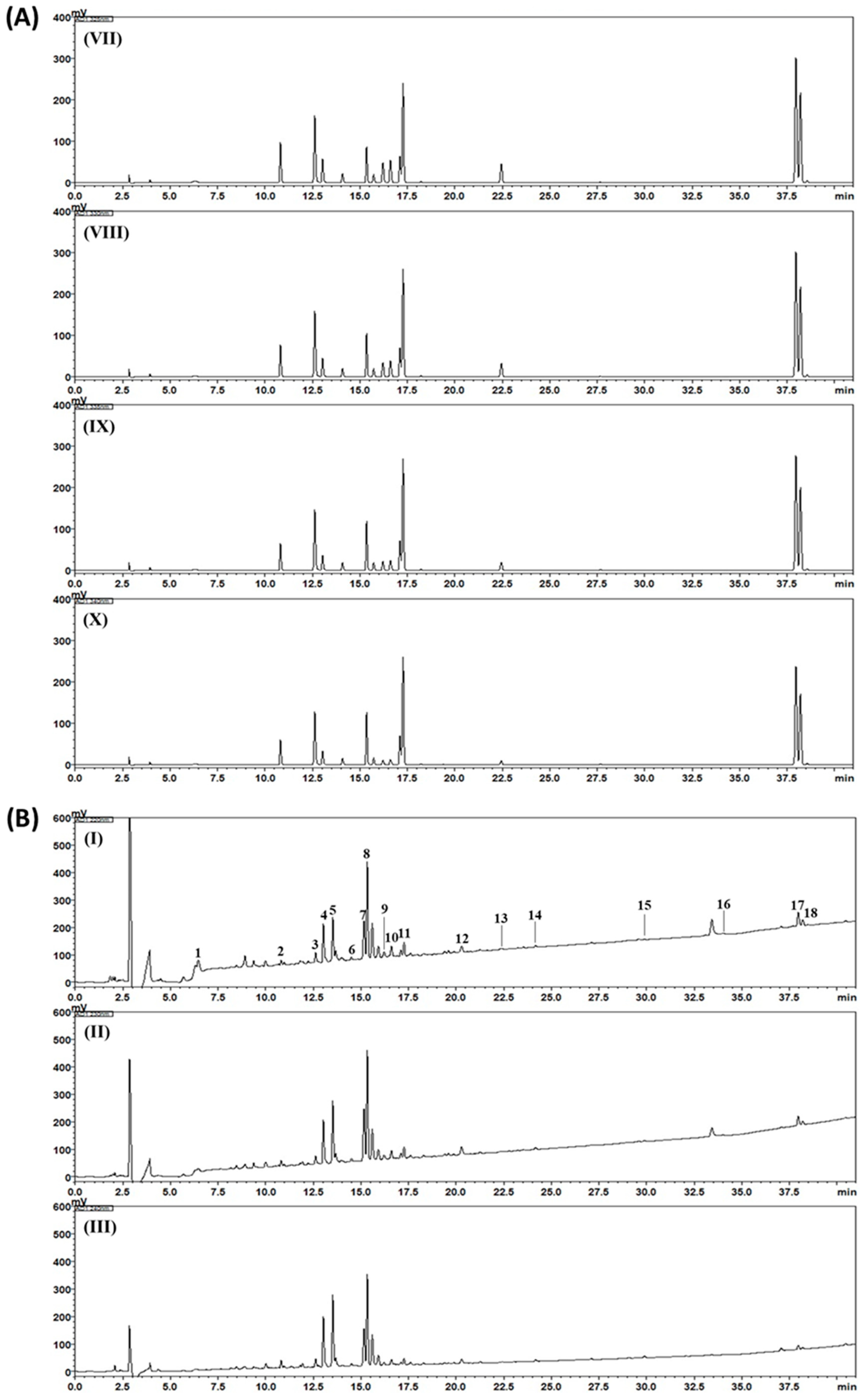 Biomolecules 09 00272 g002b