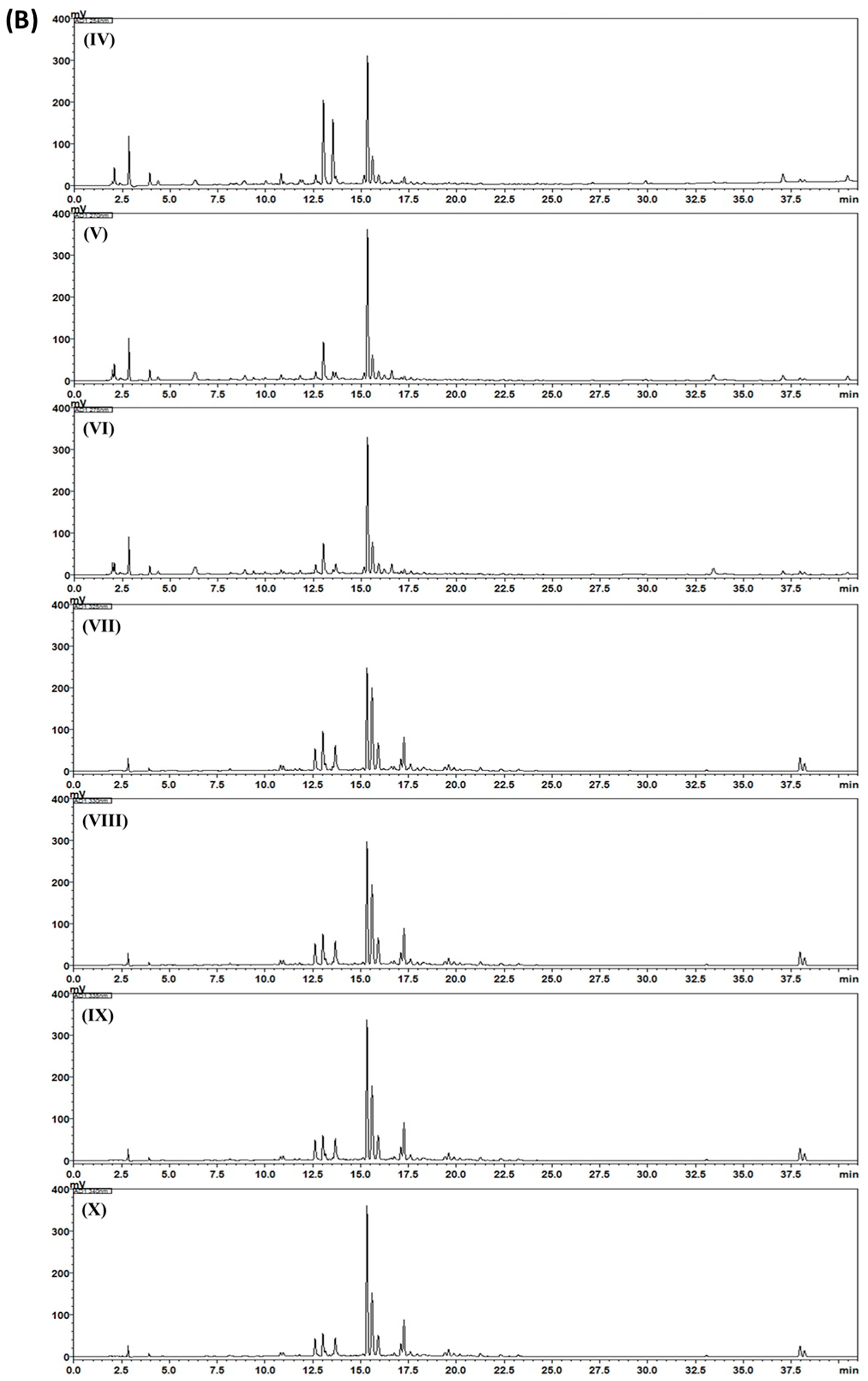 Biomolecules 09 00272 g002c