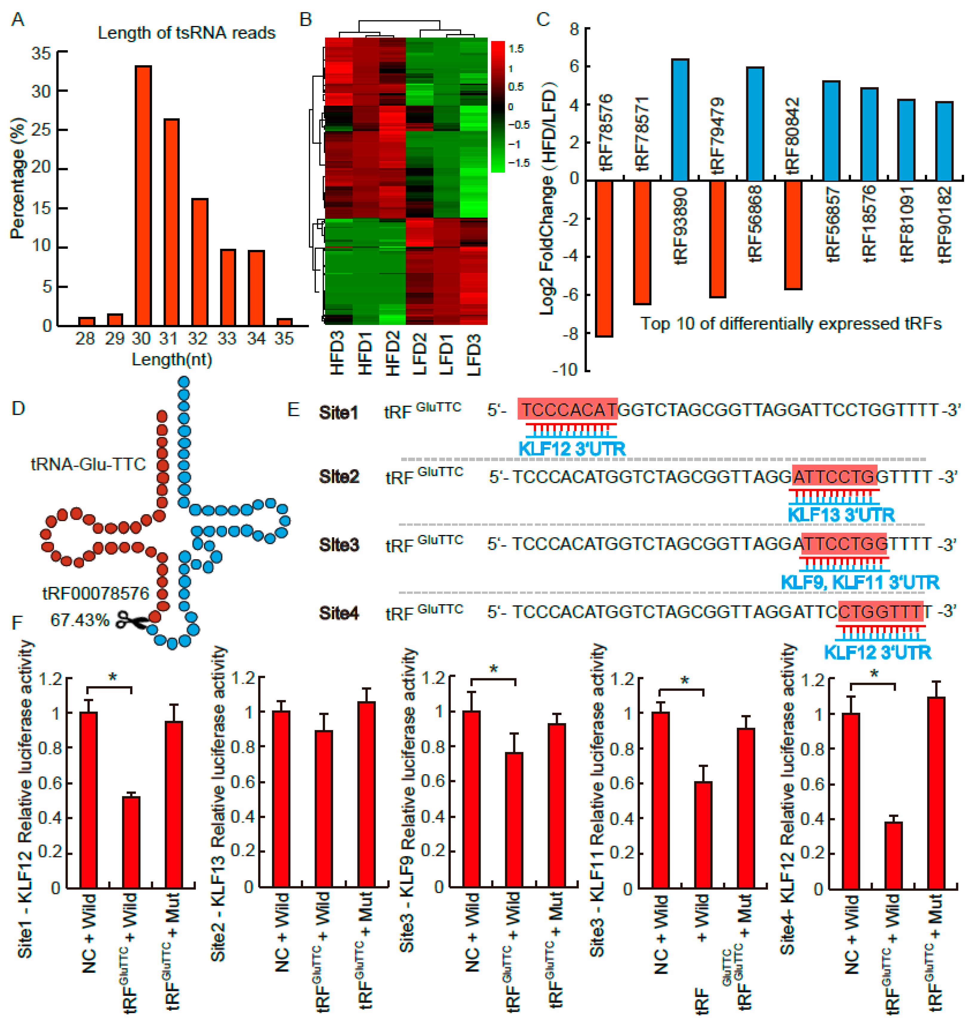 Biomolecules 09 00274 g002 Biomolecules 09 00274 g002