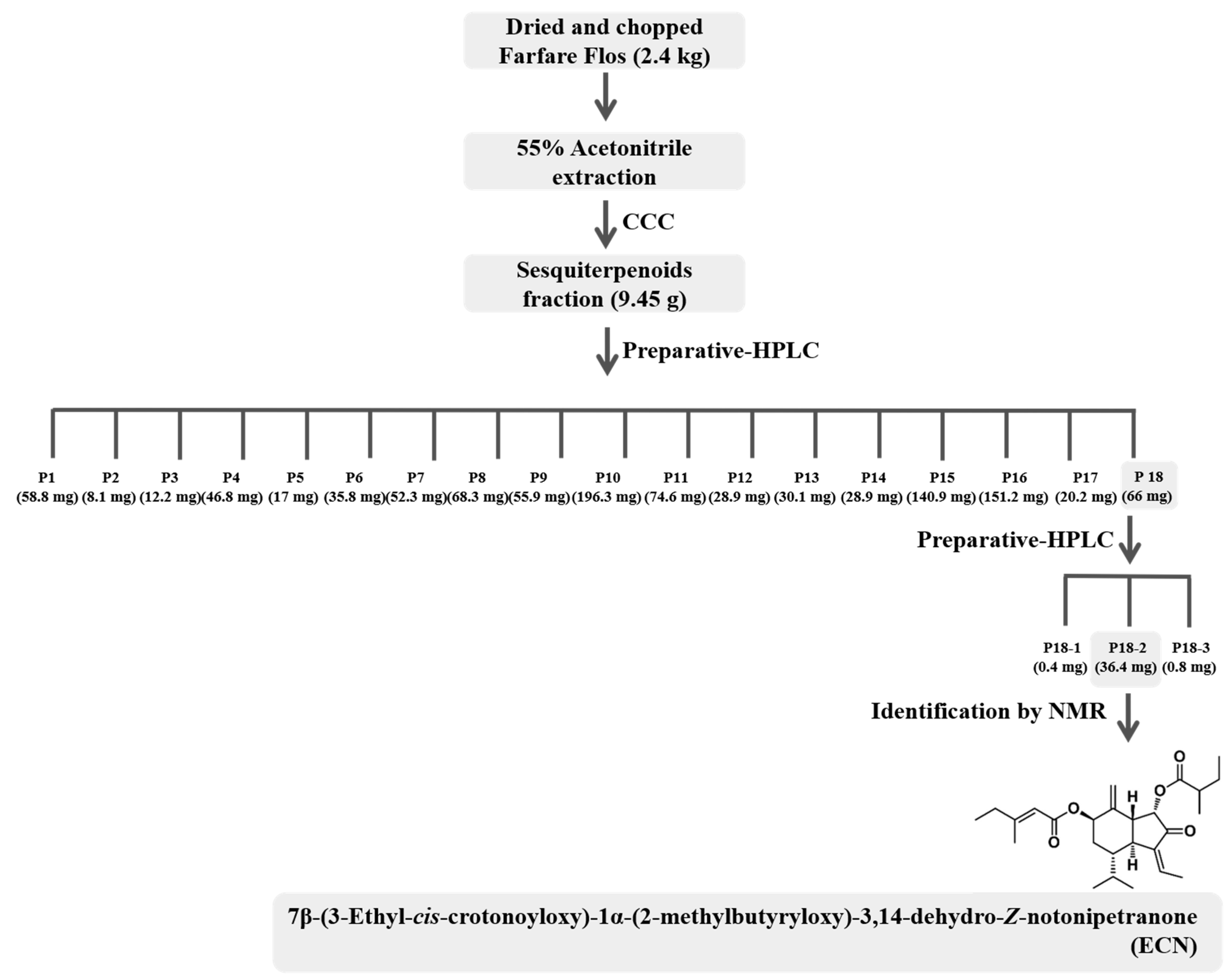 Biomolecules 09 00278 g001