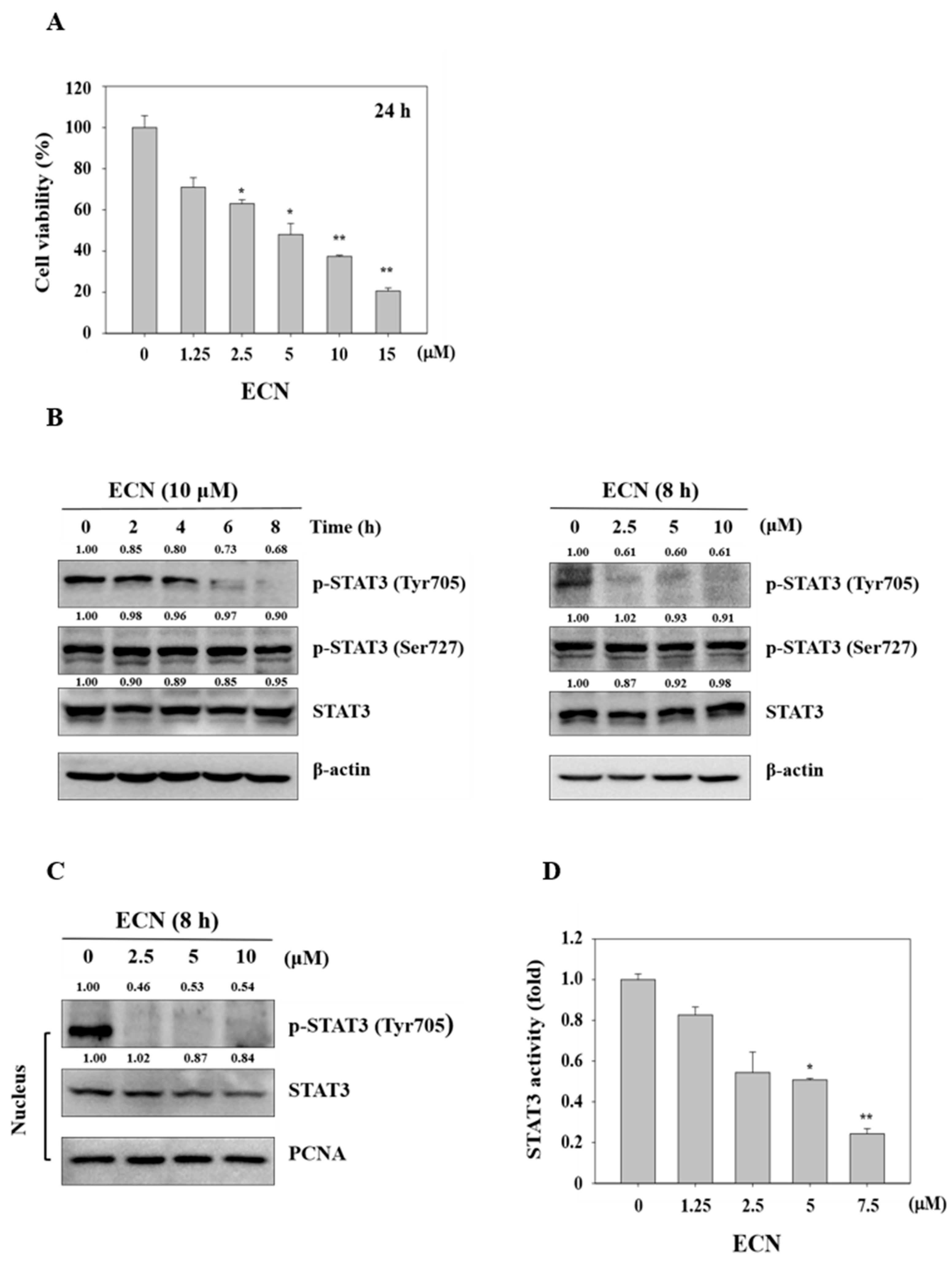 Biomolecules 09 00278 g003