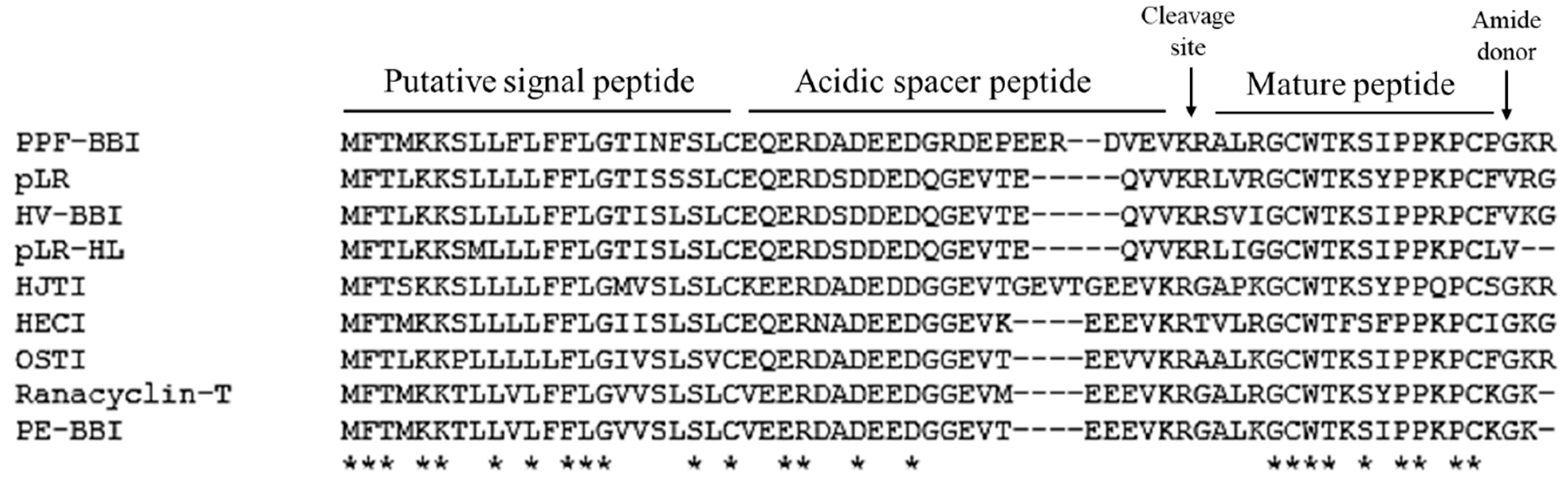 Biomolecules 09 00280 g001 Biomolecules 09 00280 g001