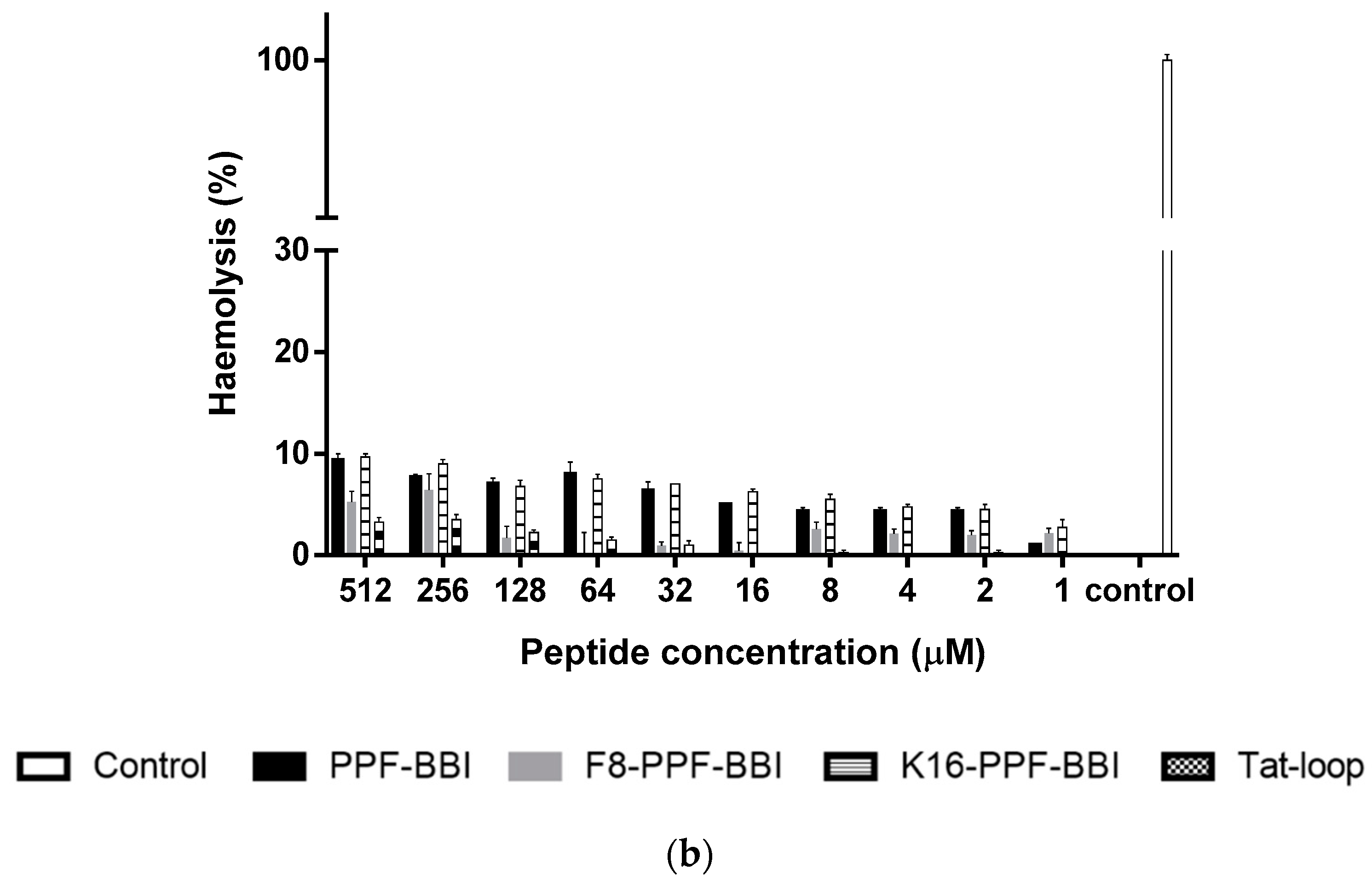 Biomolecules 09 00280 g004b Biomolecules 09 00280 g004b