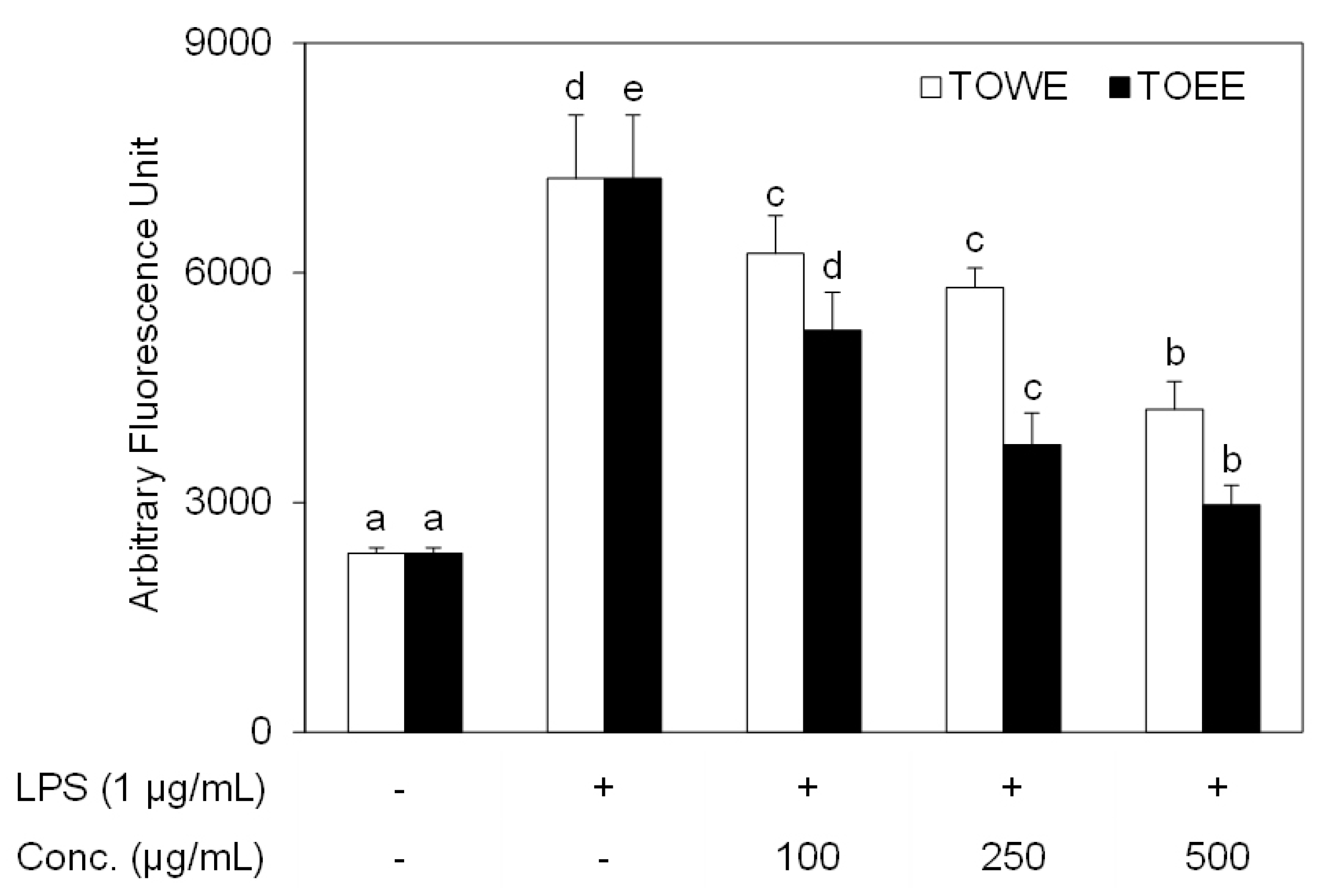 Biomolecules 09 00288 g001