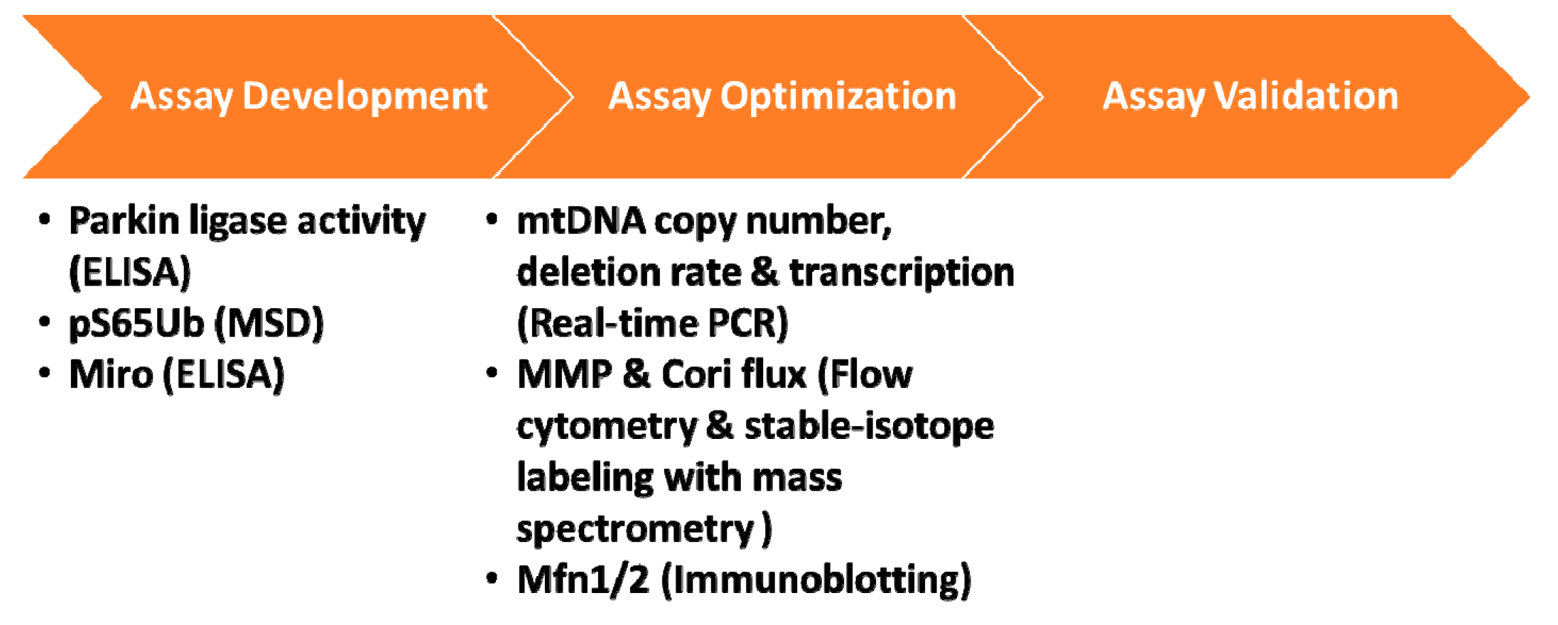 Biomolecules 09 00296 g003