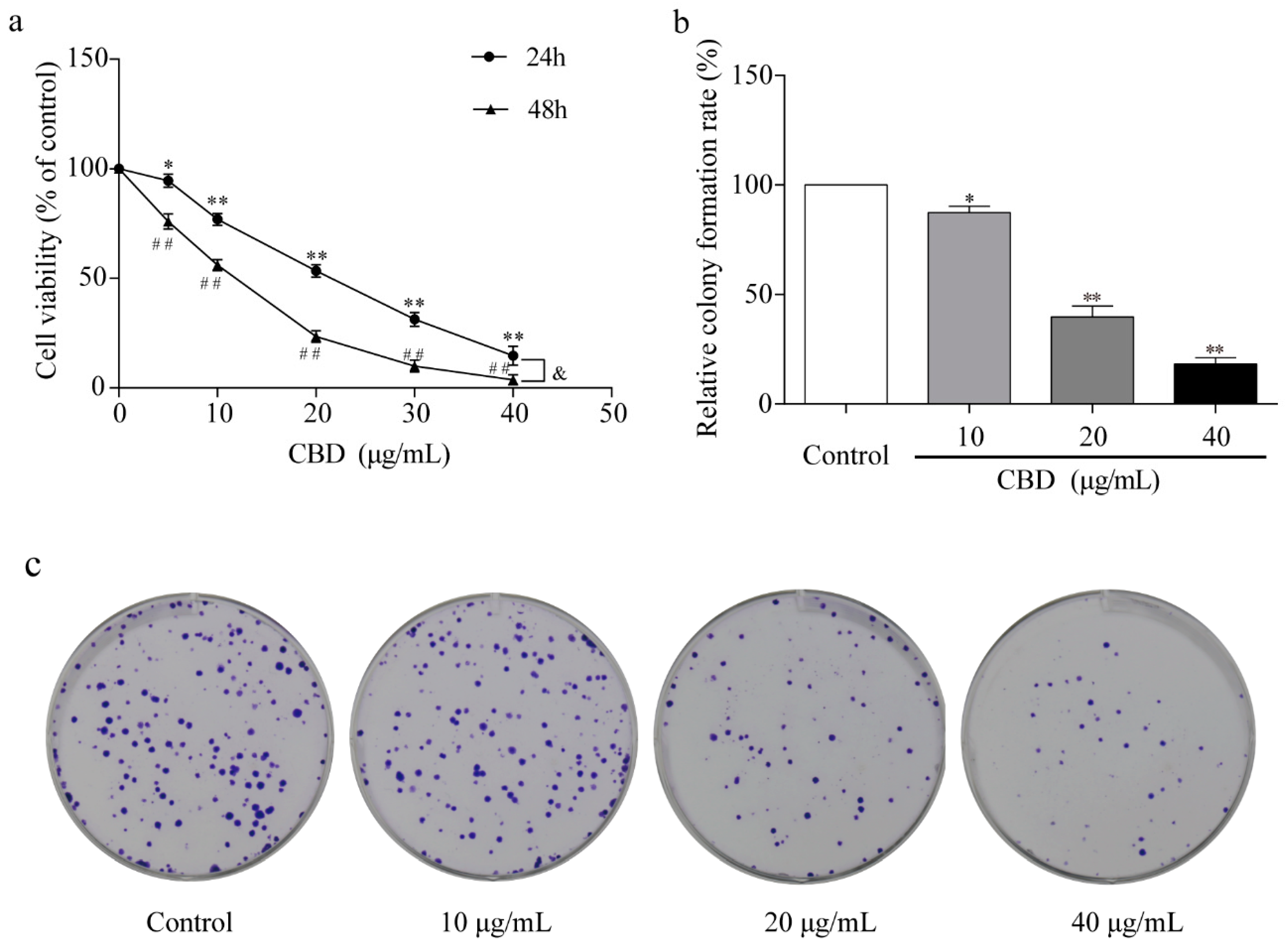 Biomolecules 09 00302 g001