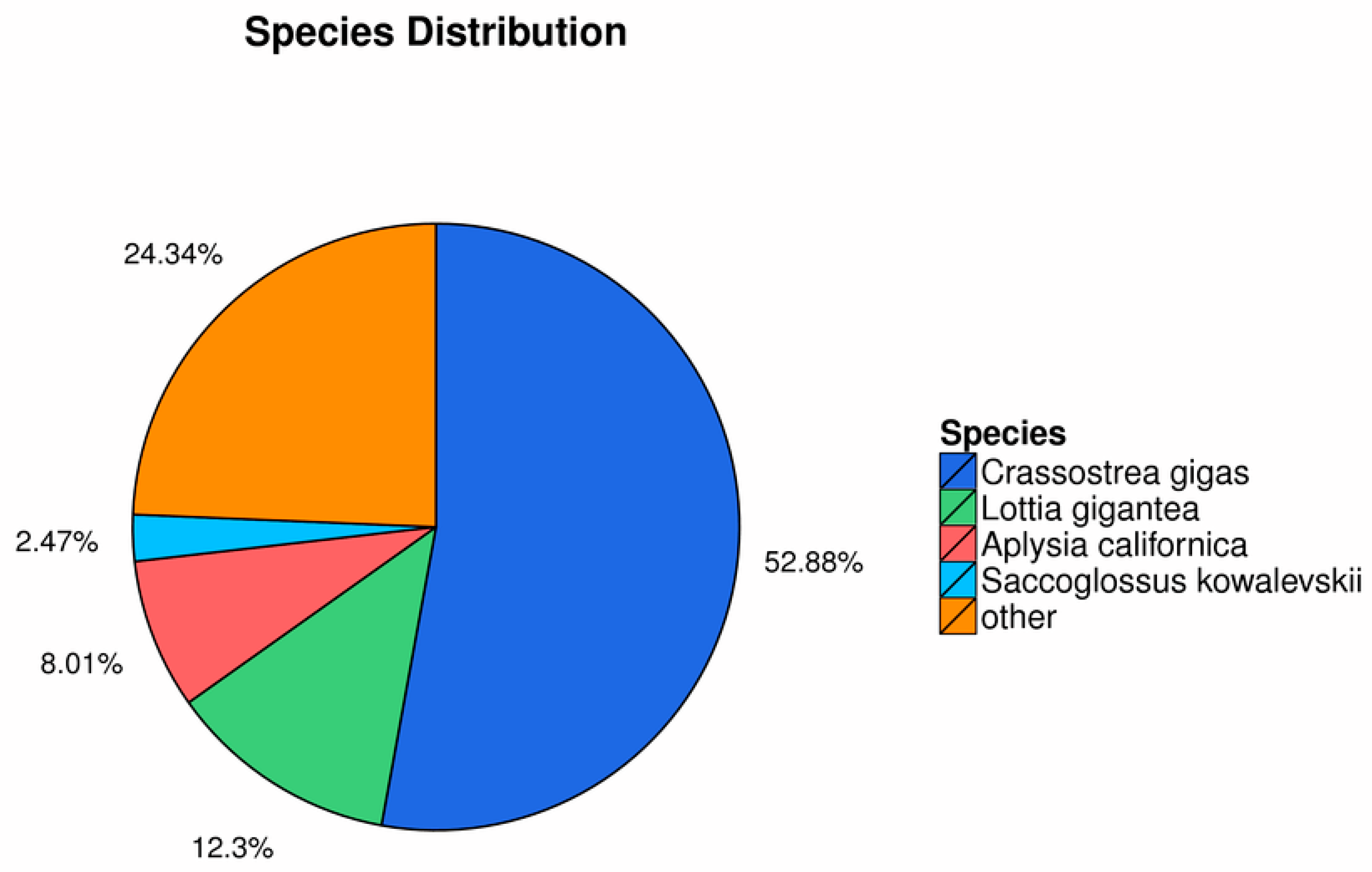Biomolecules 09 00310 g001