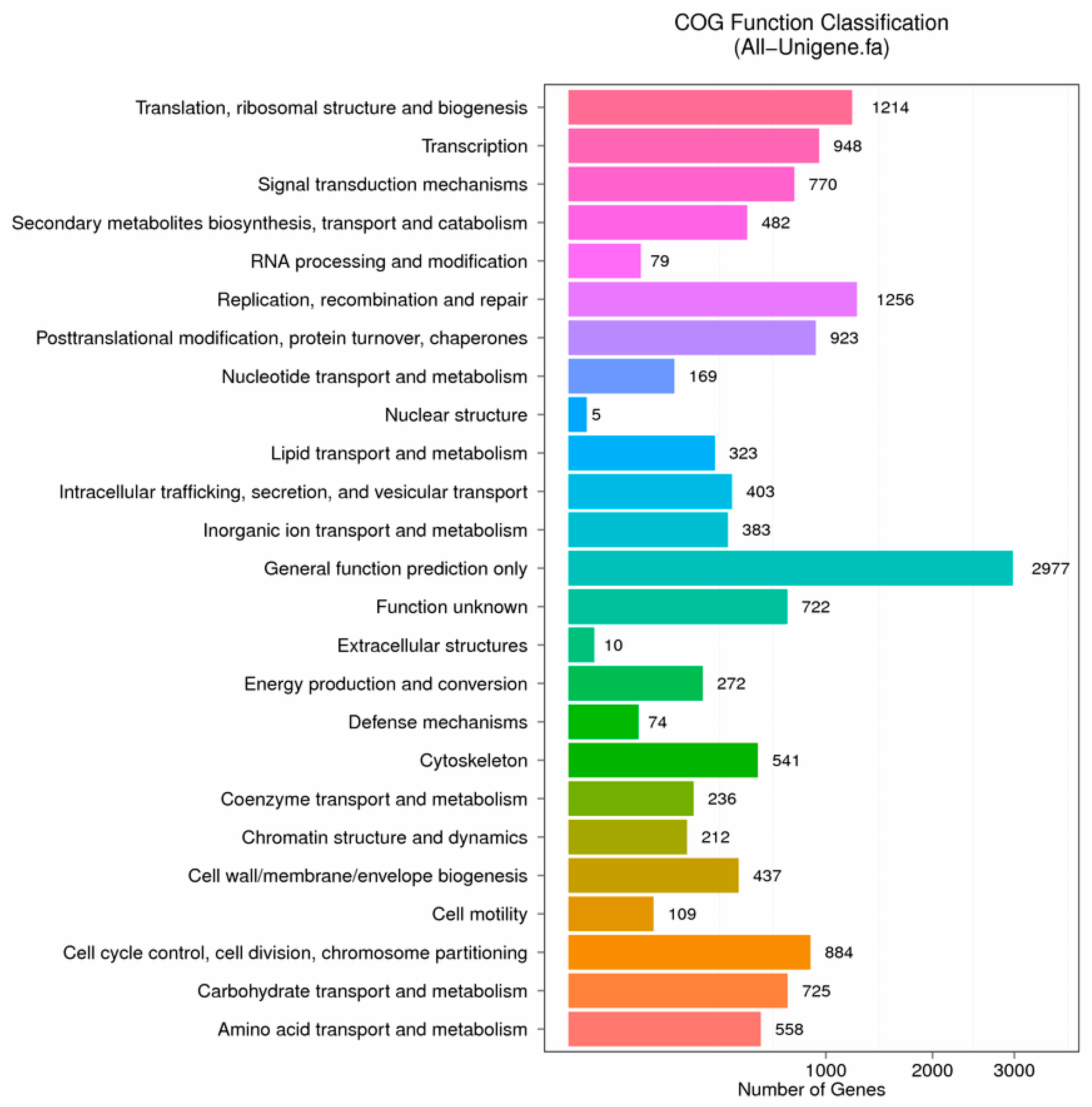 Biomolecules 09 00310 g002