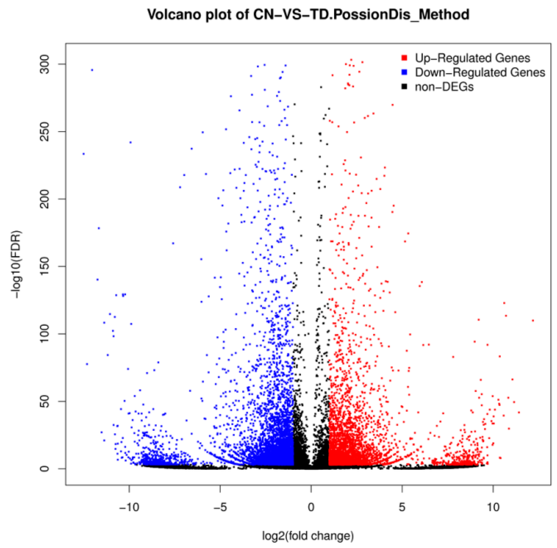 Biomolecules 09 00310 g003