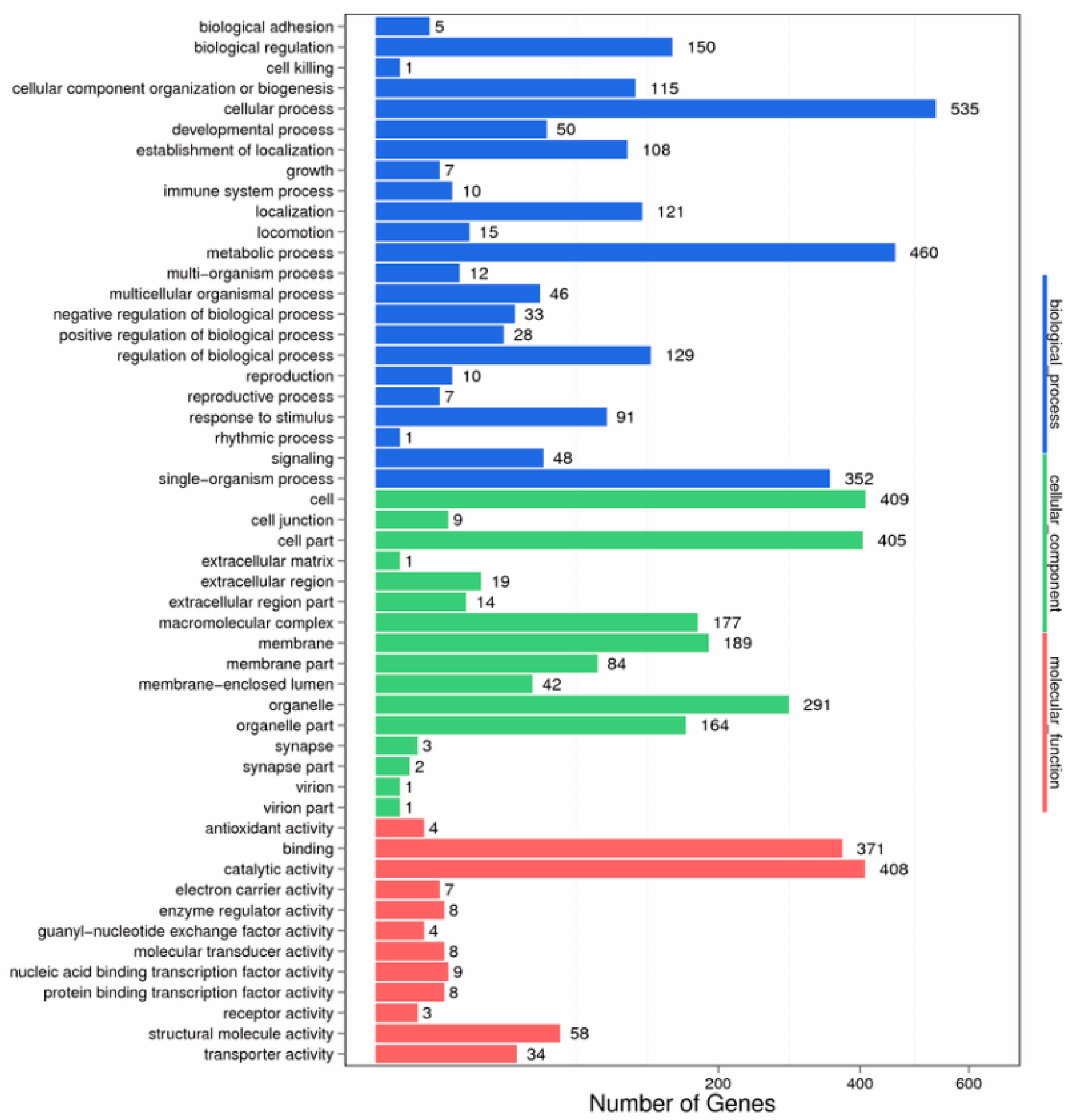 Biomolecules 09 00310 g005