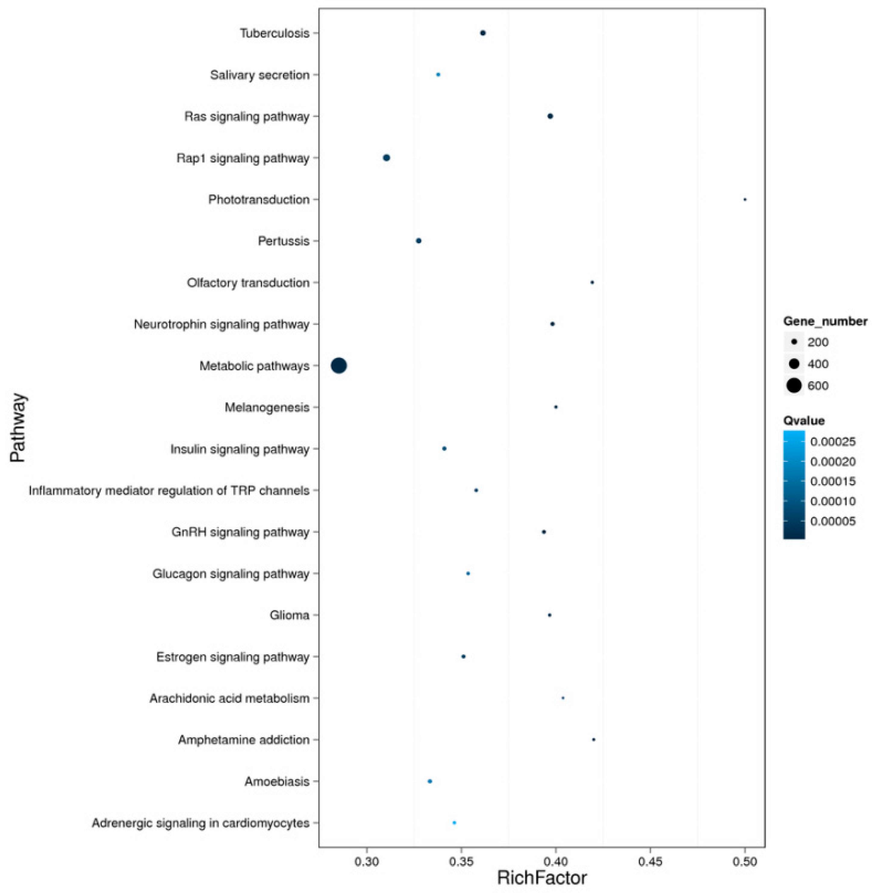 Biomolecules 09 00310 g007