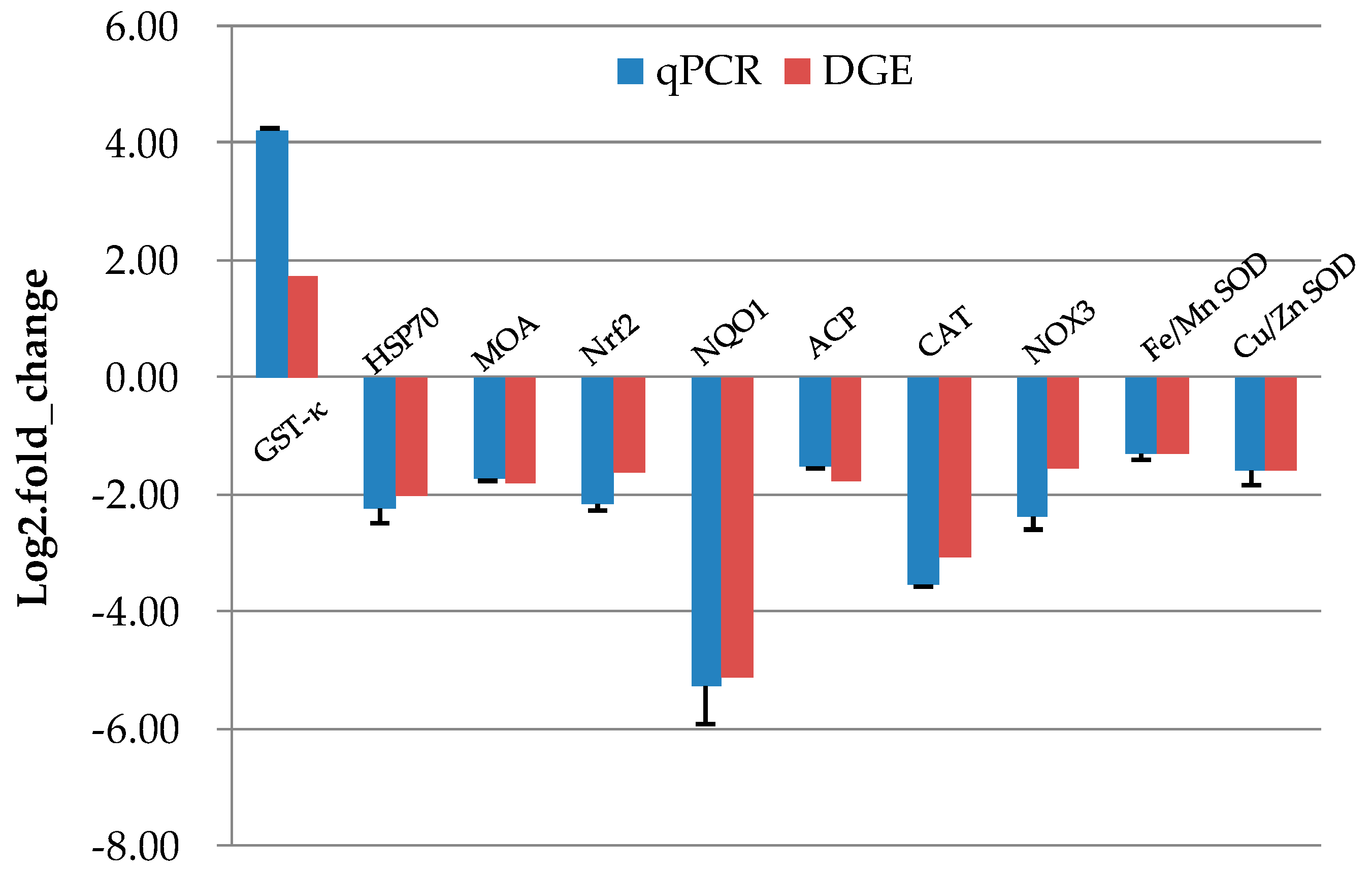 Biomolecules 09 00310 g010